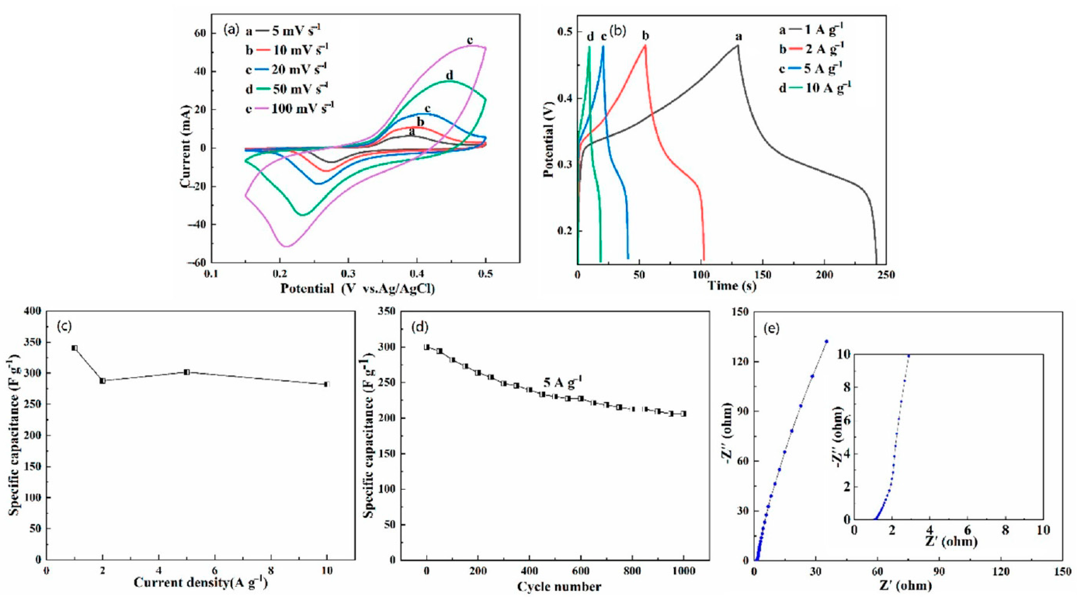Materials 13 05798 g005 Materials 13 05798 g005