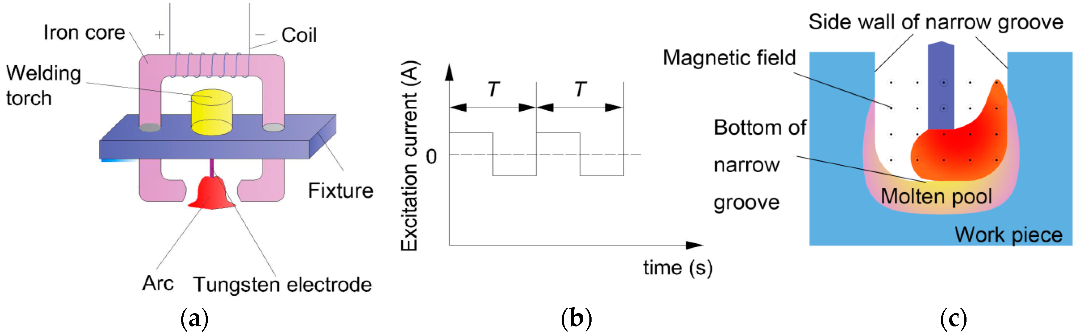 Materials 13 05799 g001 Materials 13 05799 g001