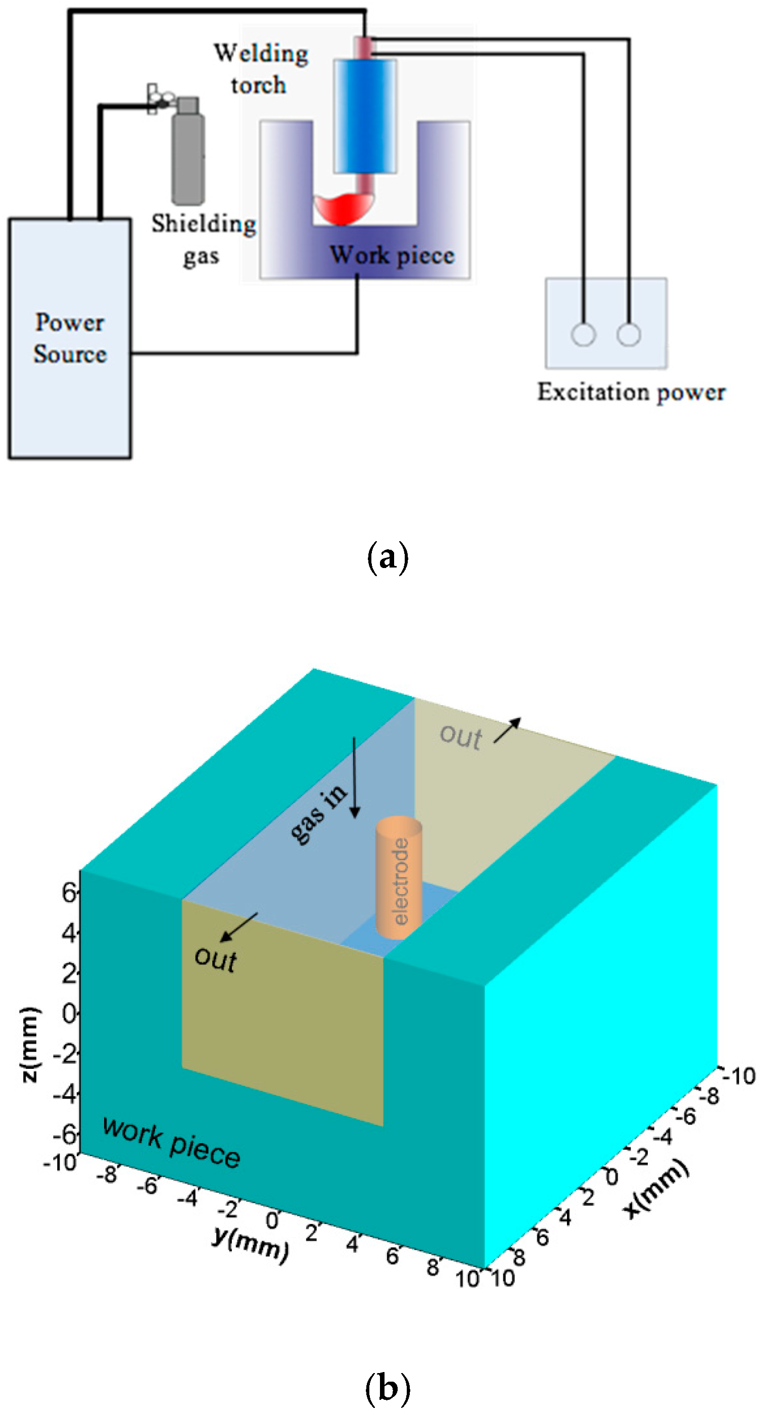 Materials 13 05799 g002 Materials 13 05799 g002