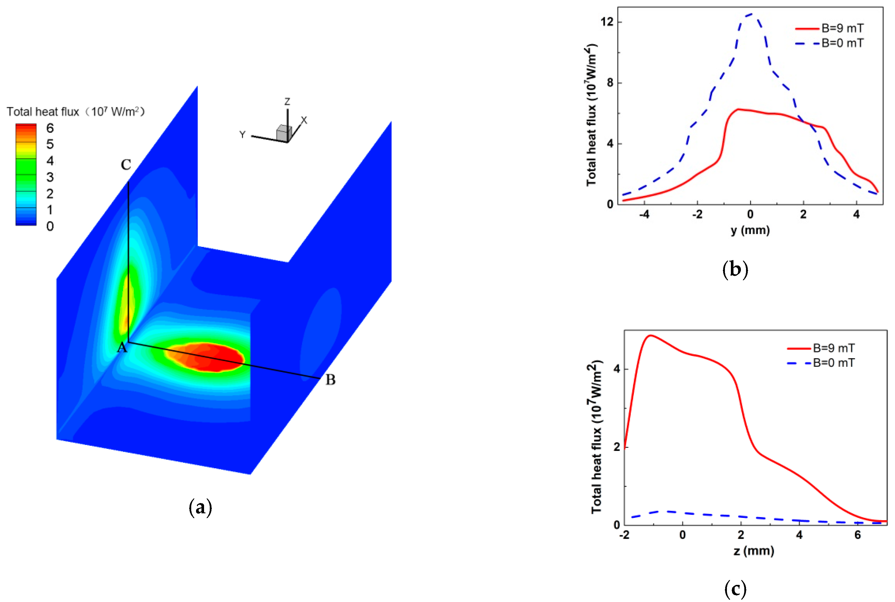 Materials 13 05799 g007 Materials 13 05799 g007