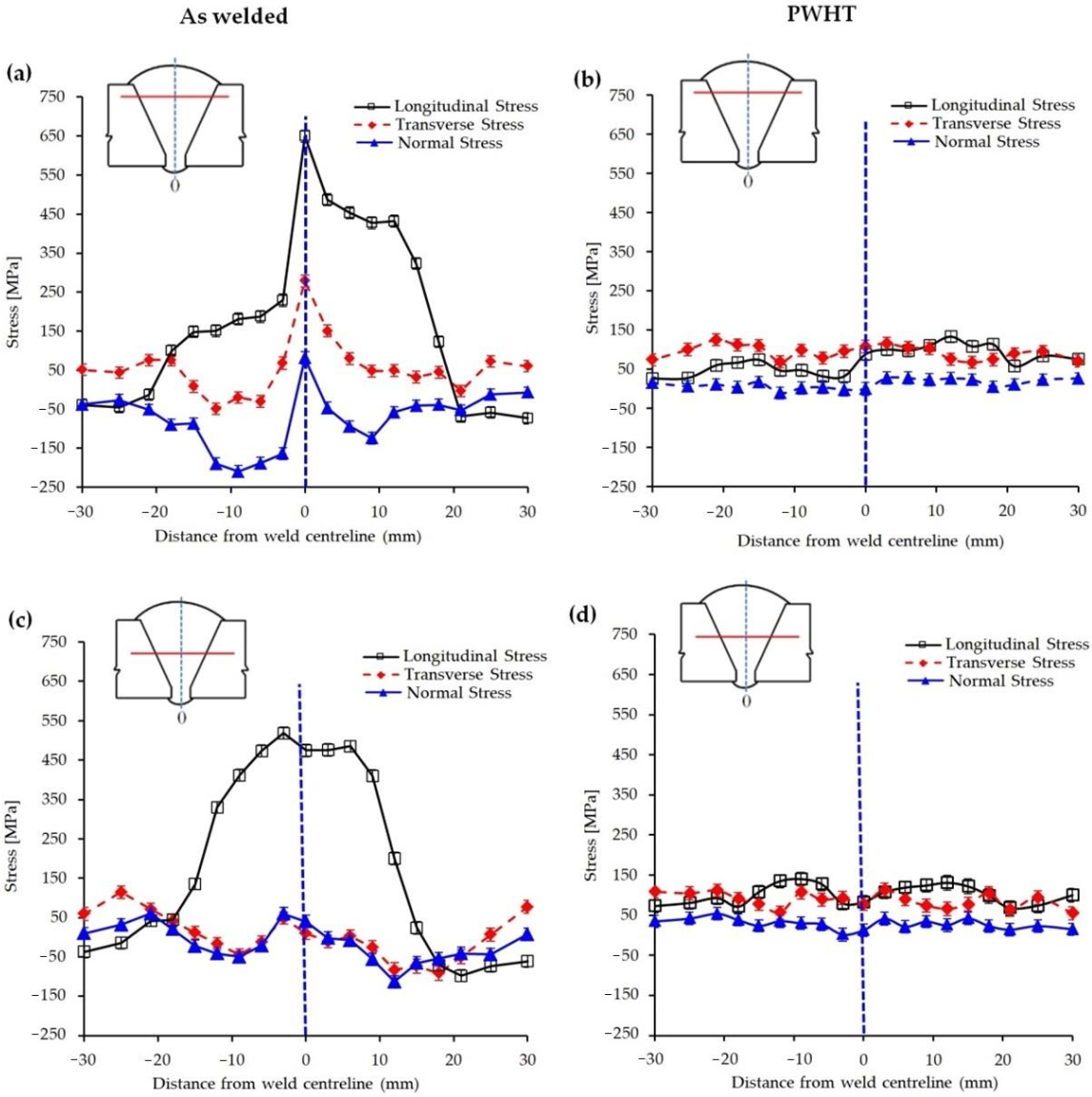 Materials 13 05801 g005
