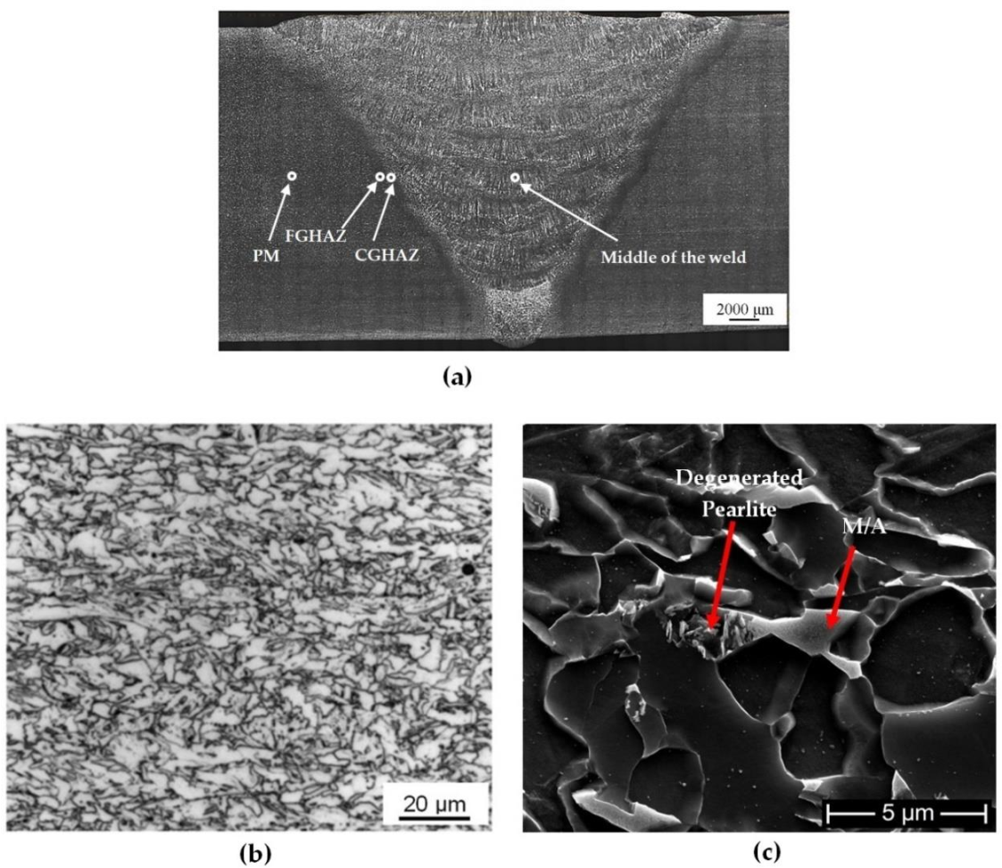 Materials 13 05801 g007