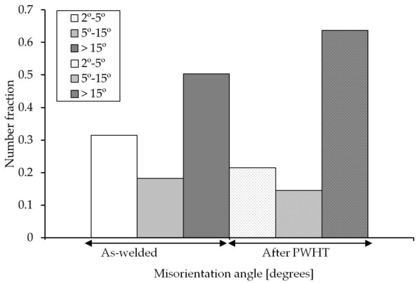 Materials 13 05801 g011