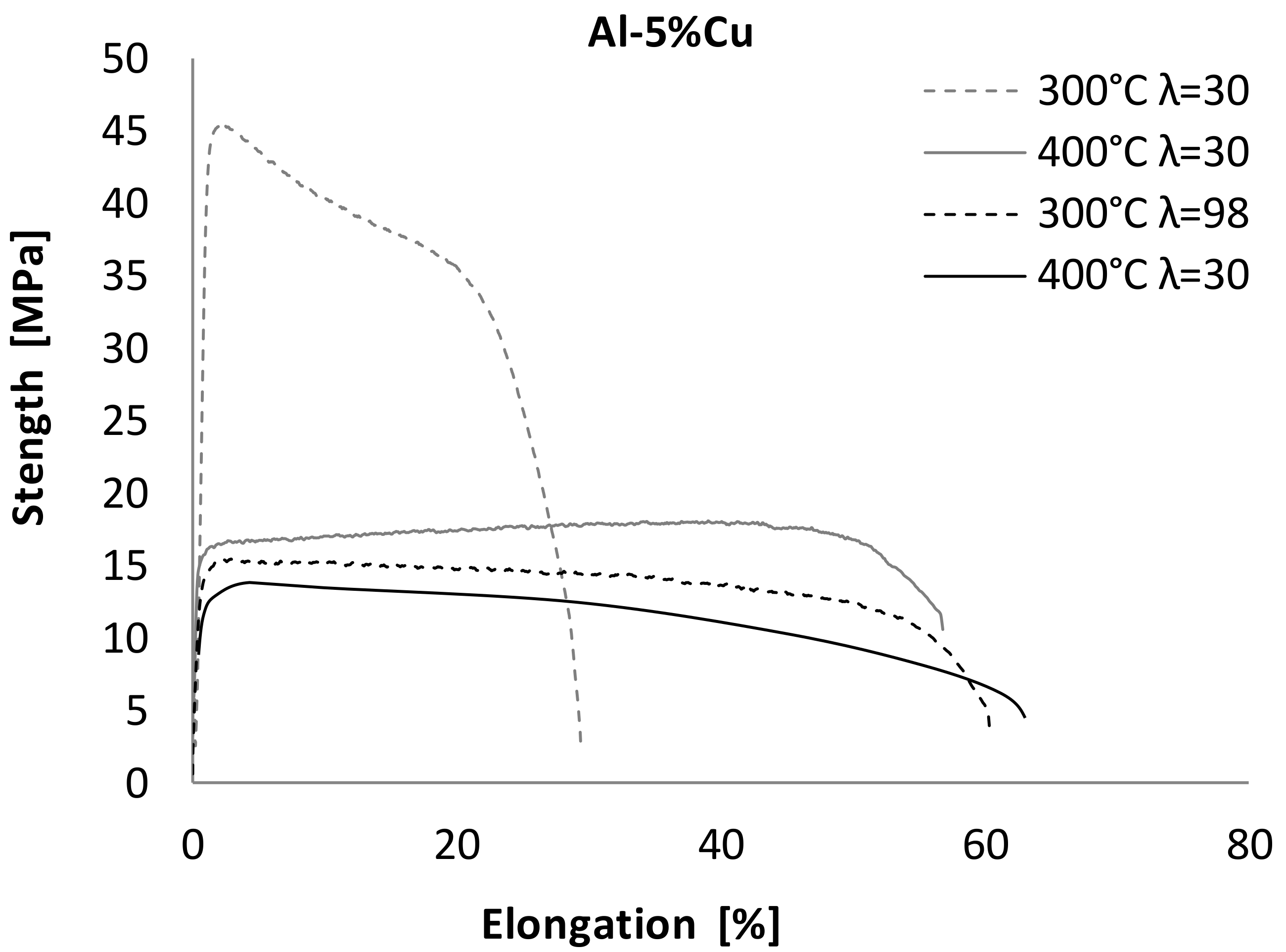 Materials 13 05803 g006