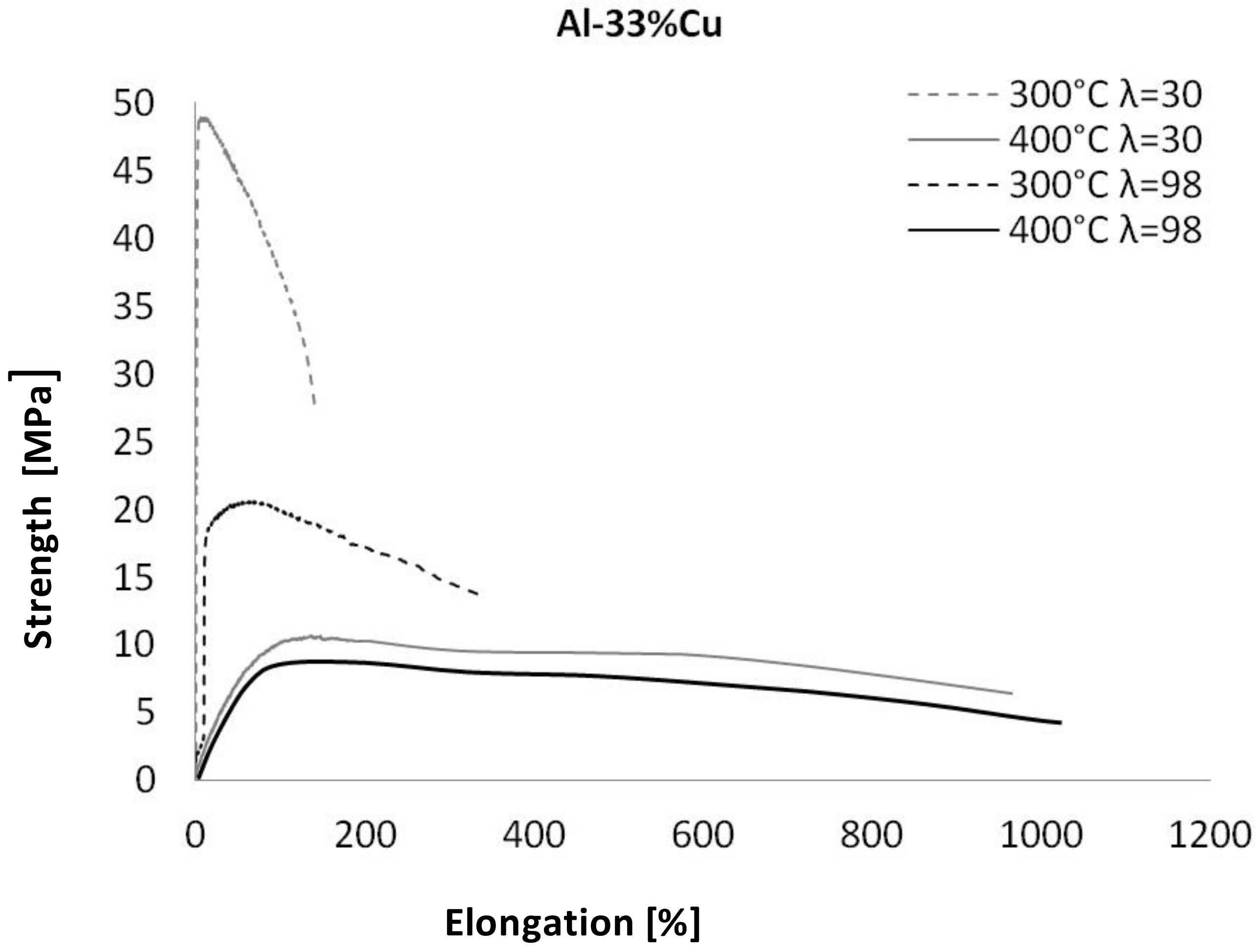 Materials 13 05803 g008