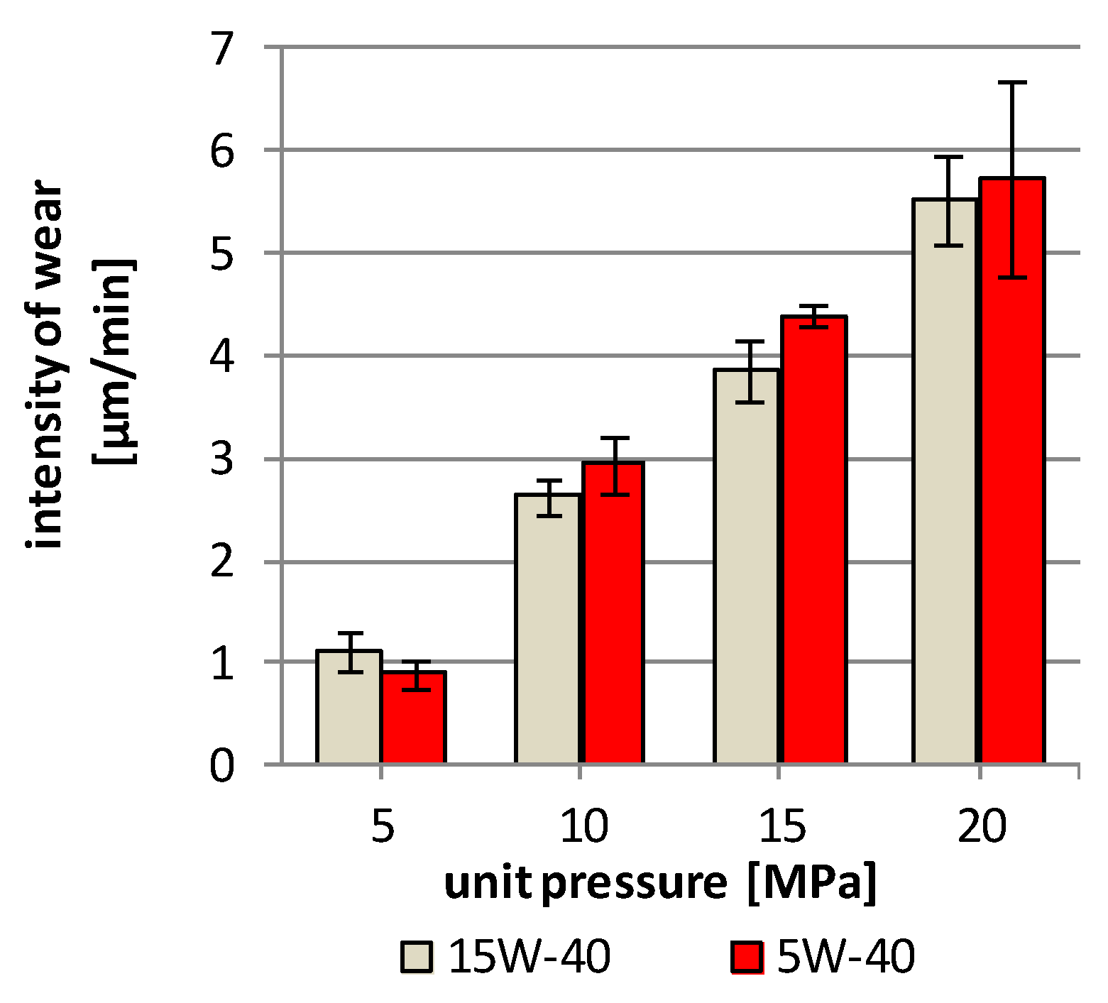 Materials 13 05810 g007