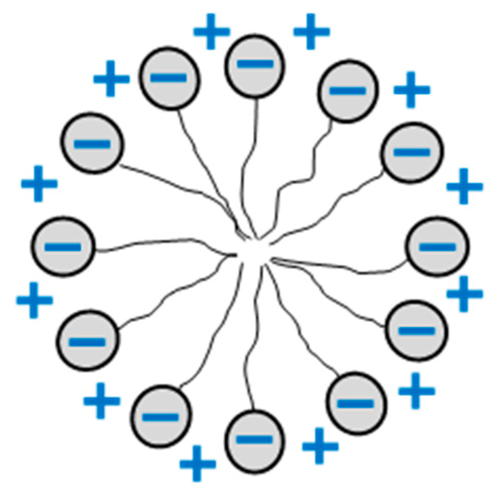 Materials 13 05812 g002 Materials 13 05812 g002