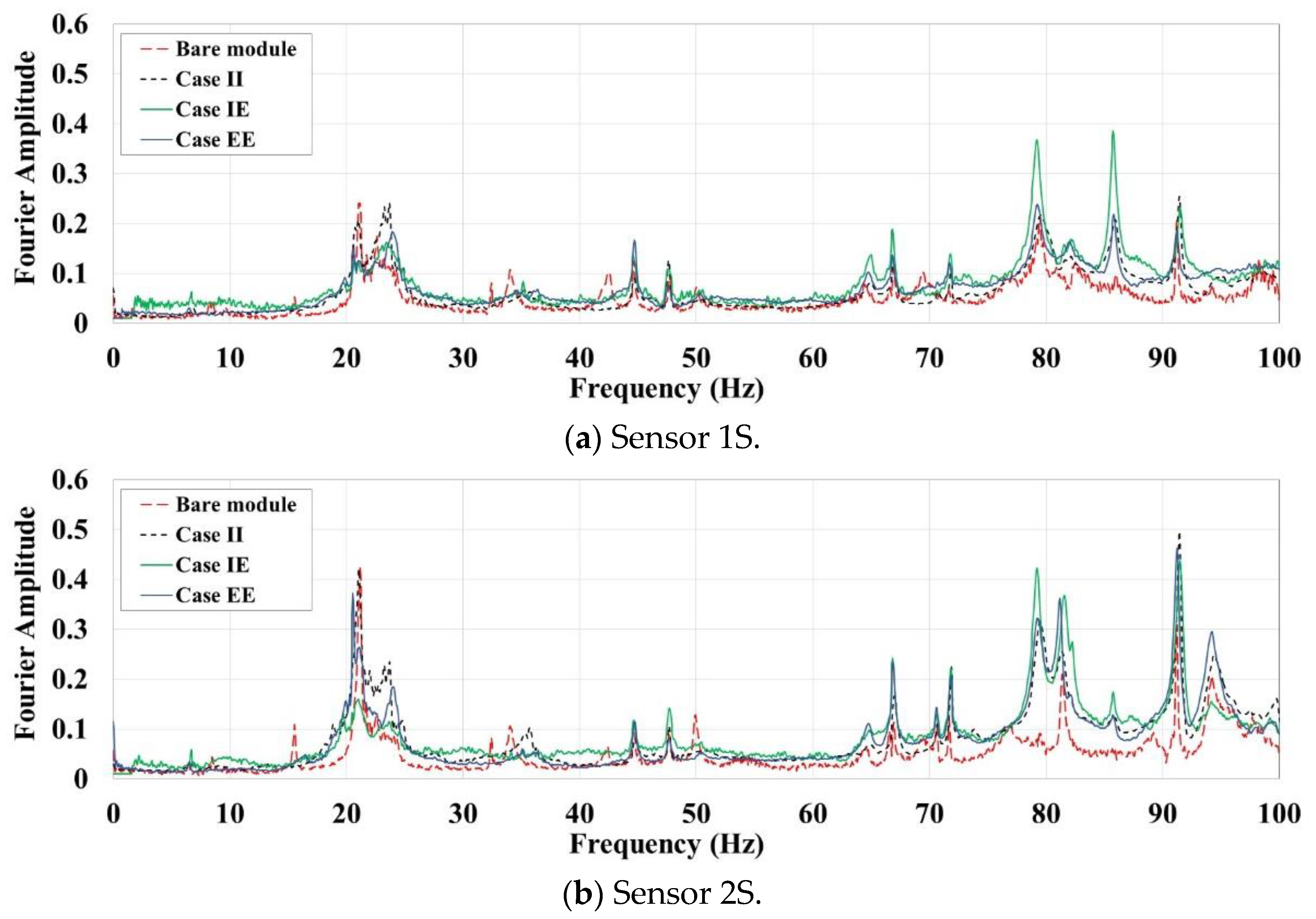 Materials 13 05816 g010