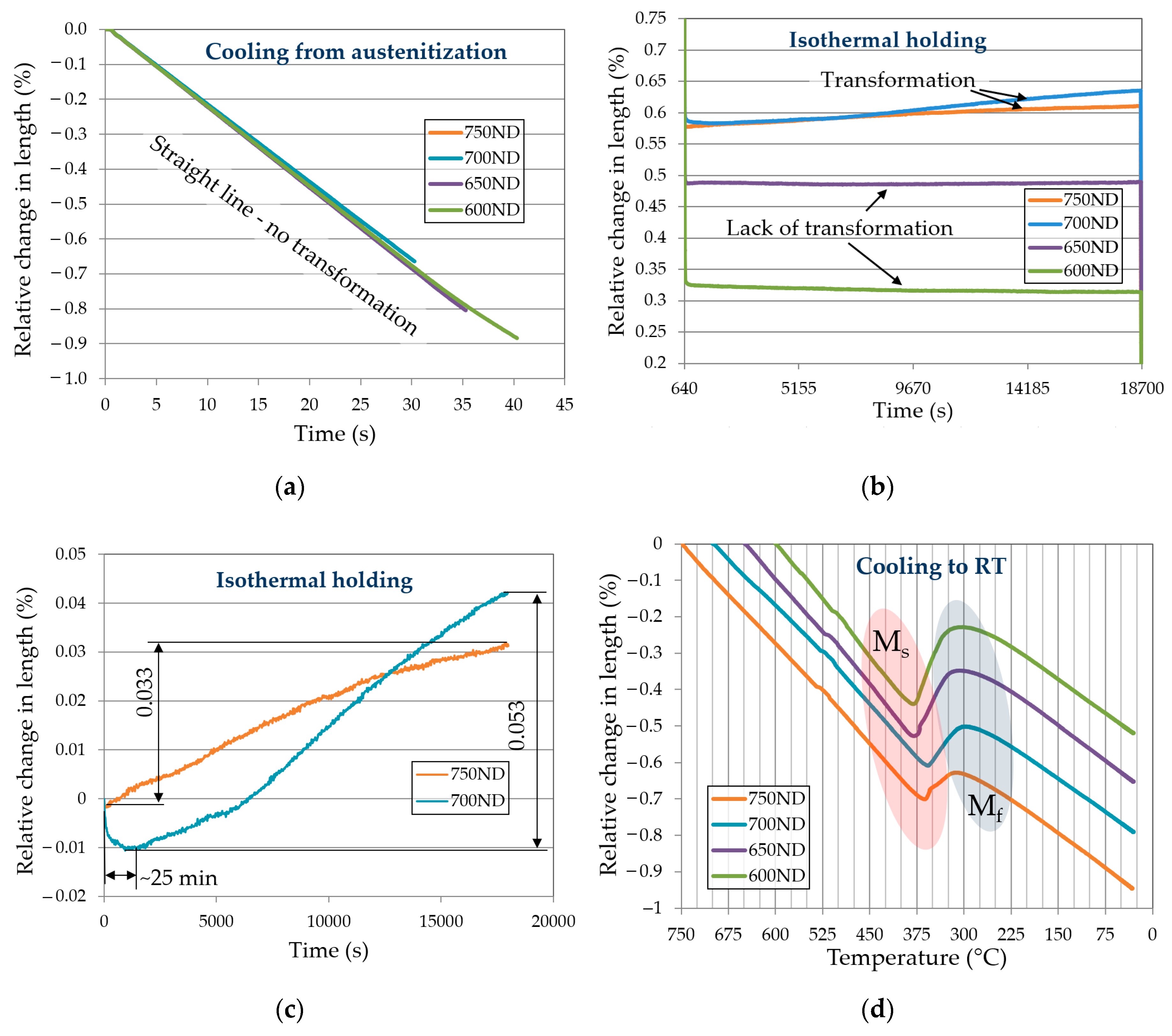 Materials 13 05817 g003 Materials 13 05817 g003