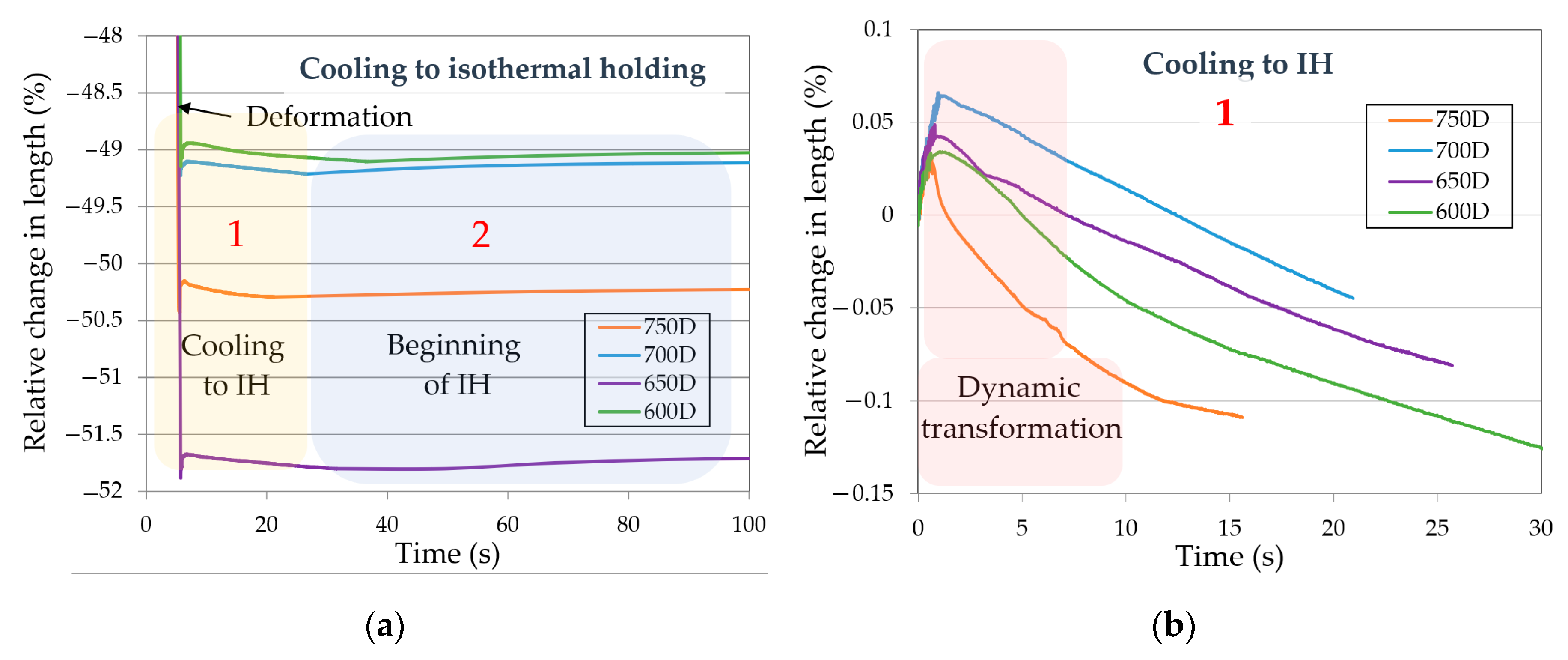 Materials 13 05817 g005a Materials 13 05817 g005a