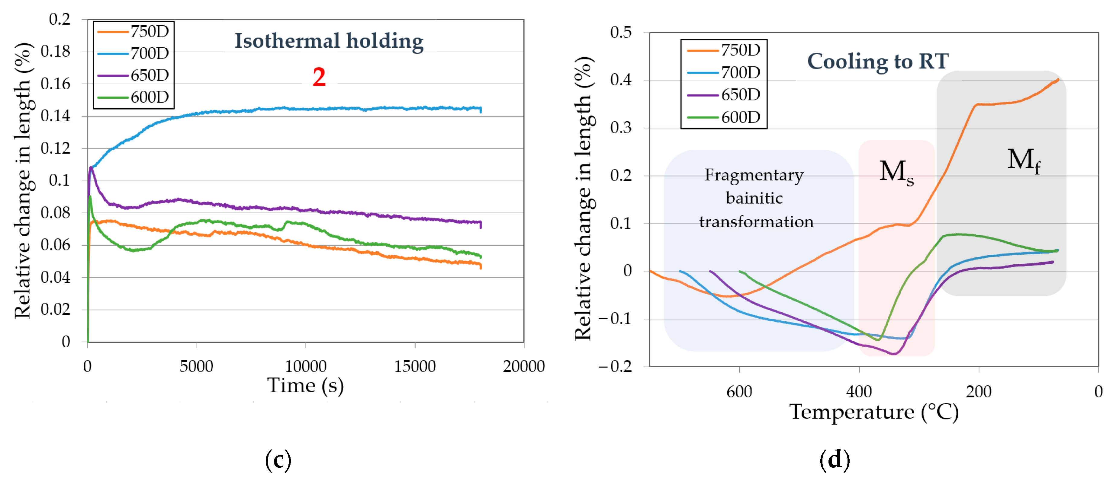 Materials 13 05817 g005b Materials 13 05817 g005b