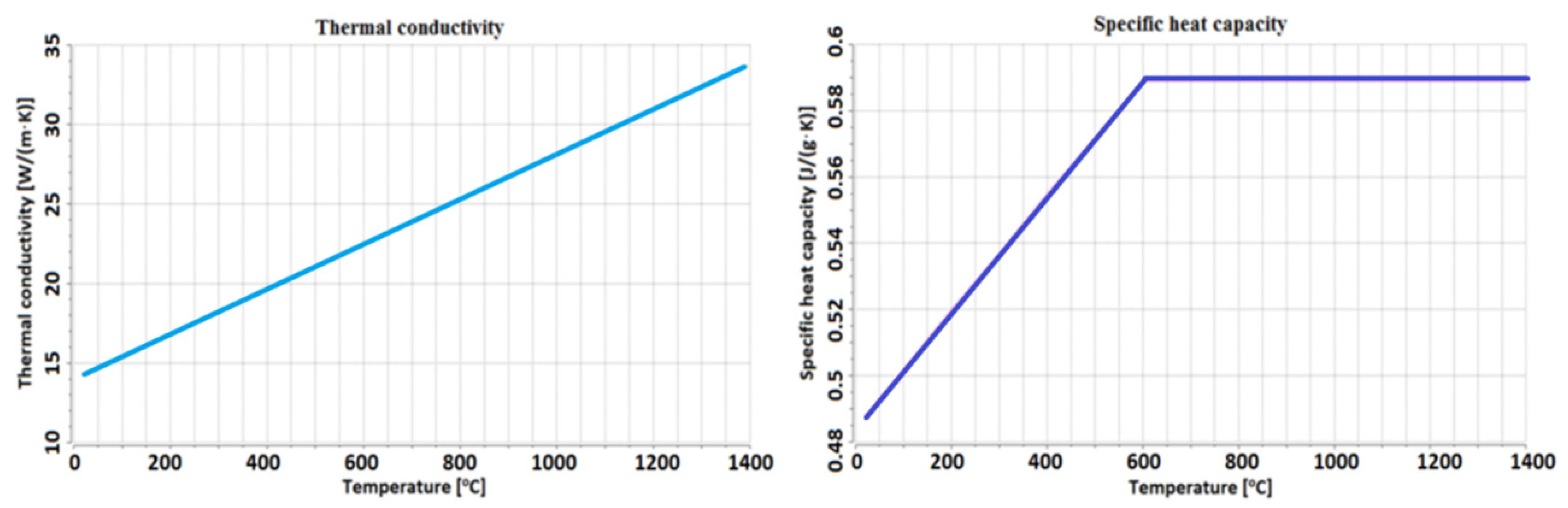 Materials 13 05819 g001 Materials 13 05819 g001