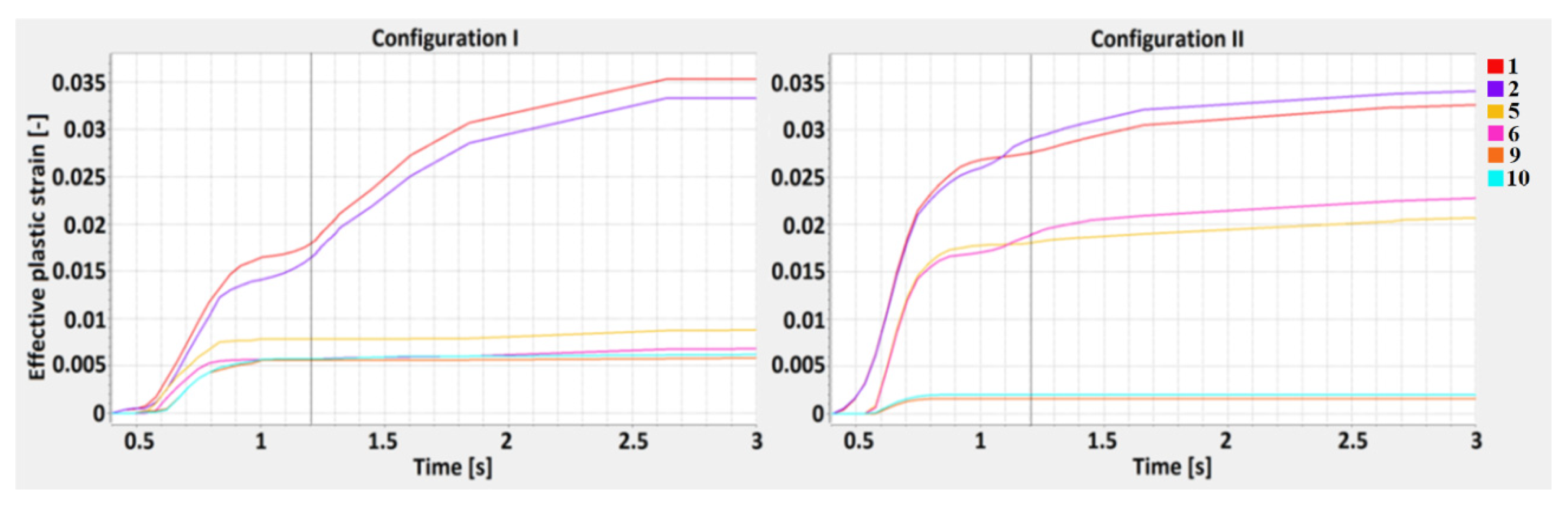 Materials 13 05819 g010 Materials 13 05819 g010