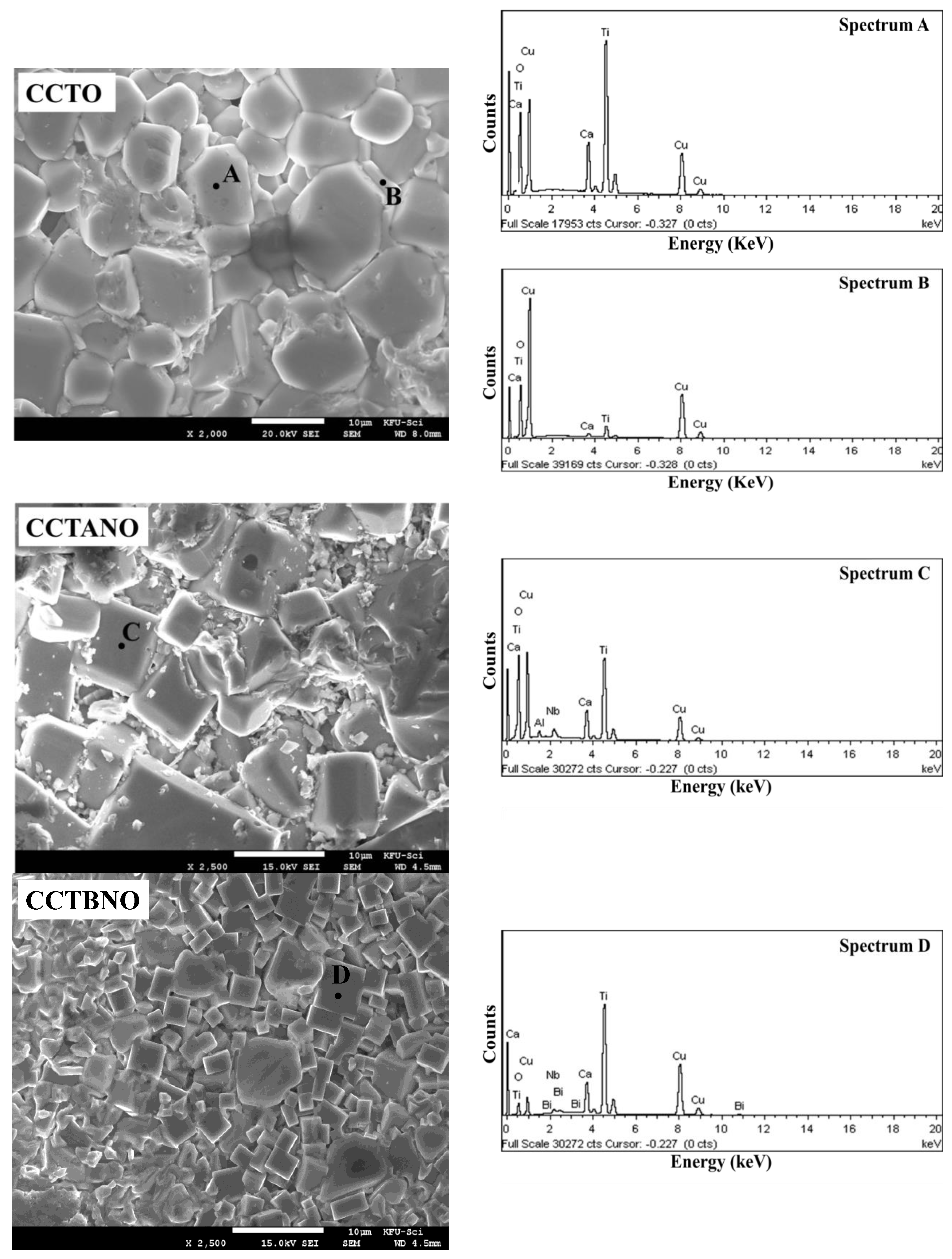Materials 13 05822 g002 Materials 13 05822 g002