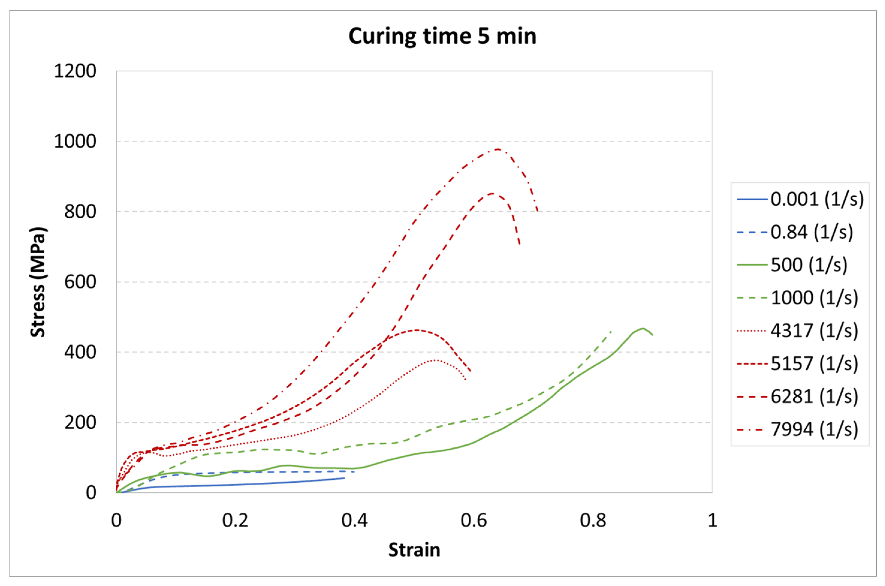 Materials 13 05825 g006