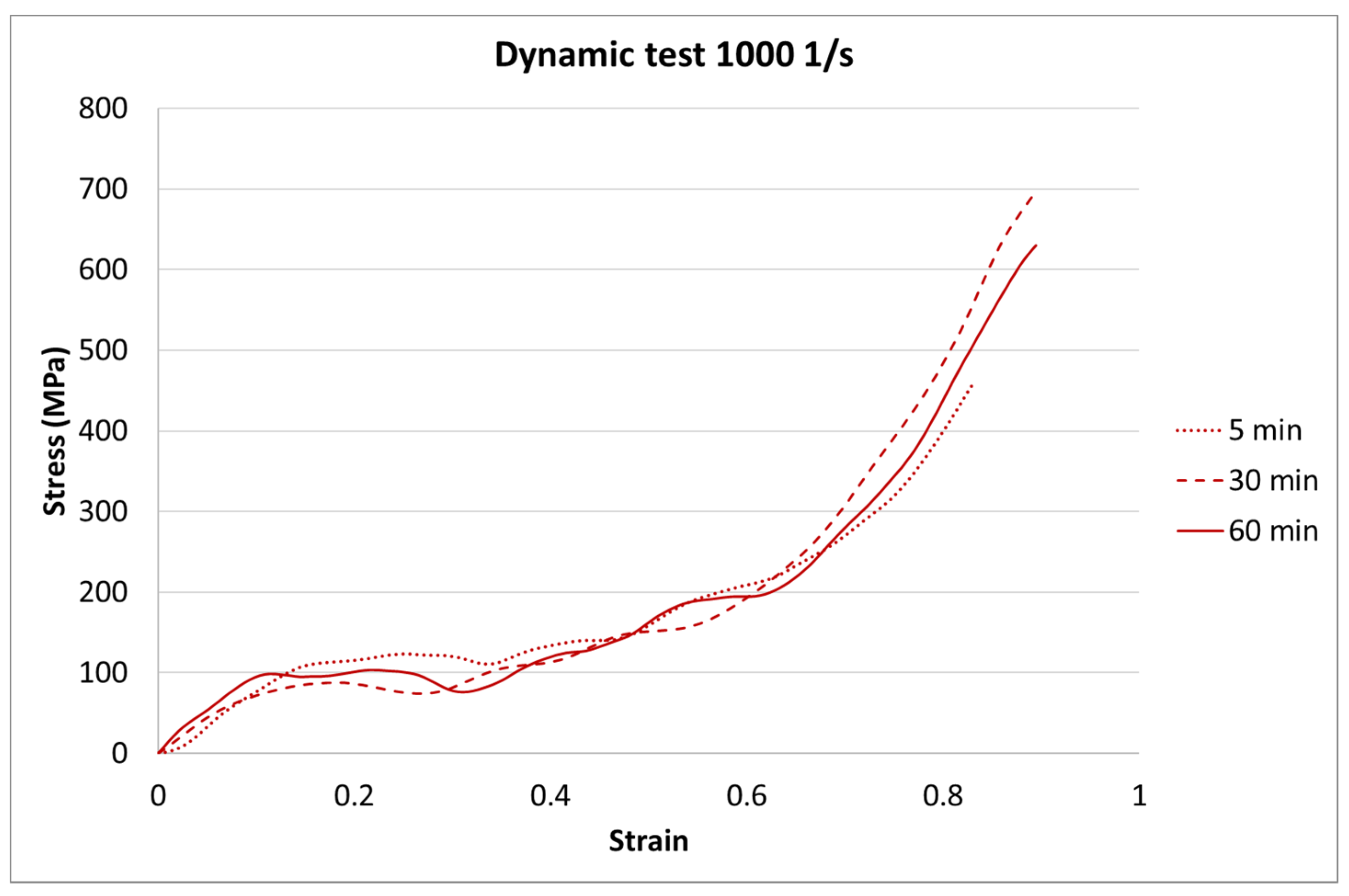 Materials 13 05825 g012
