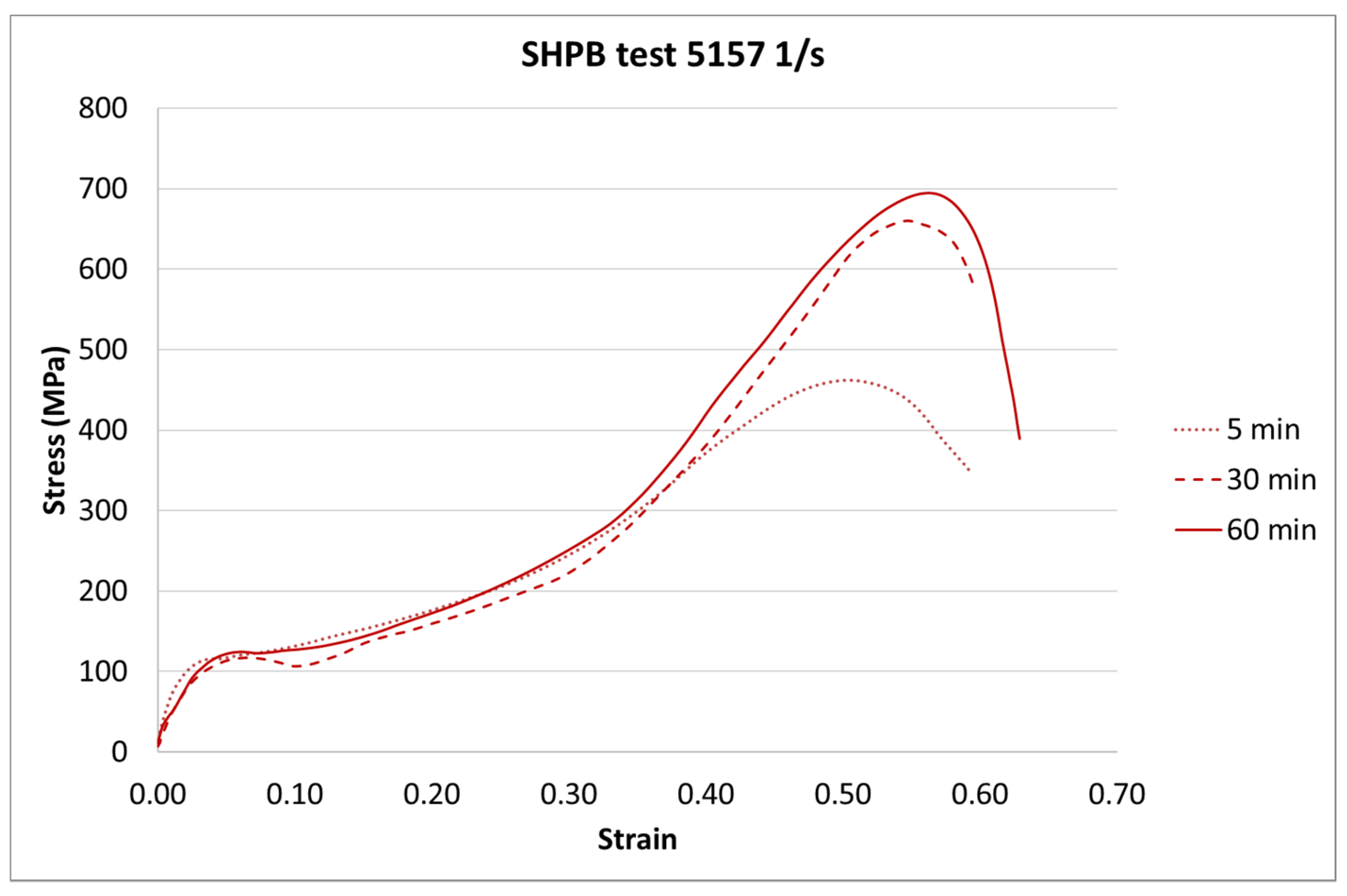 Materials 13 05825 g014