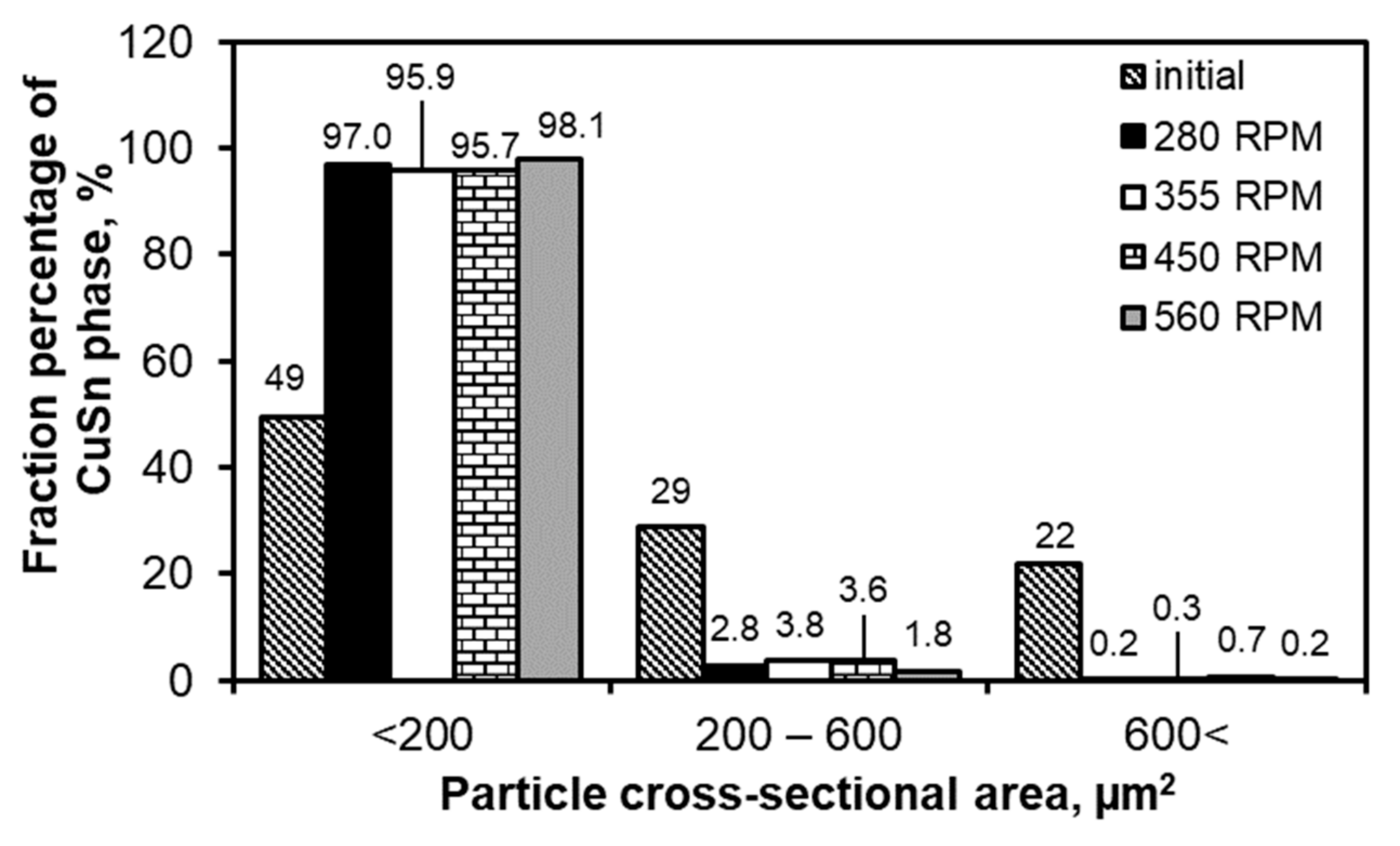 Materials 13 05826 g005