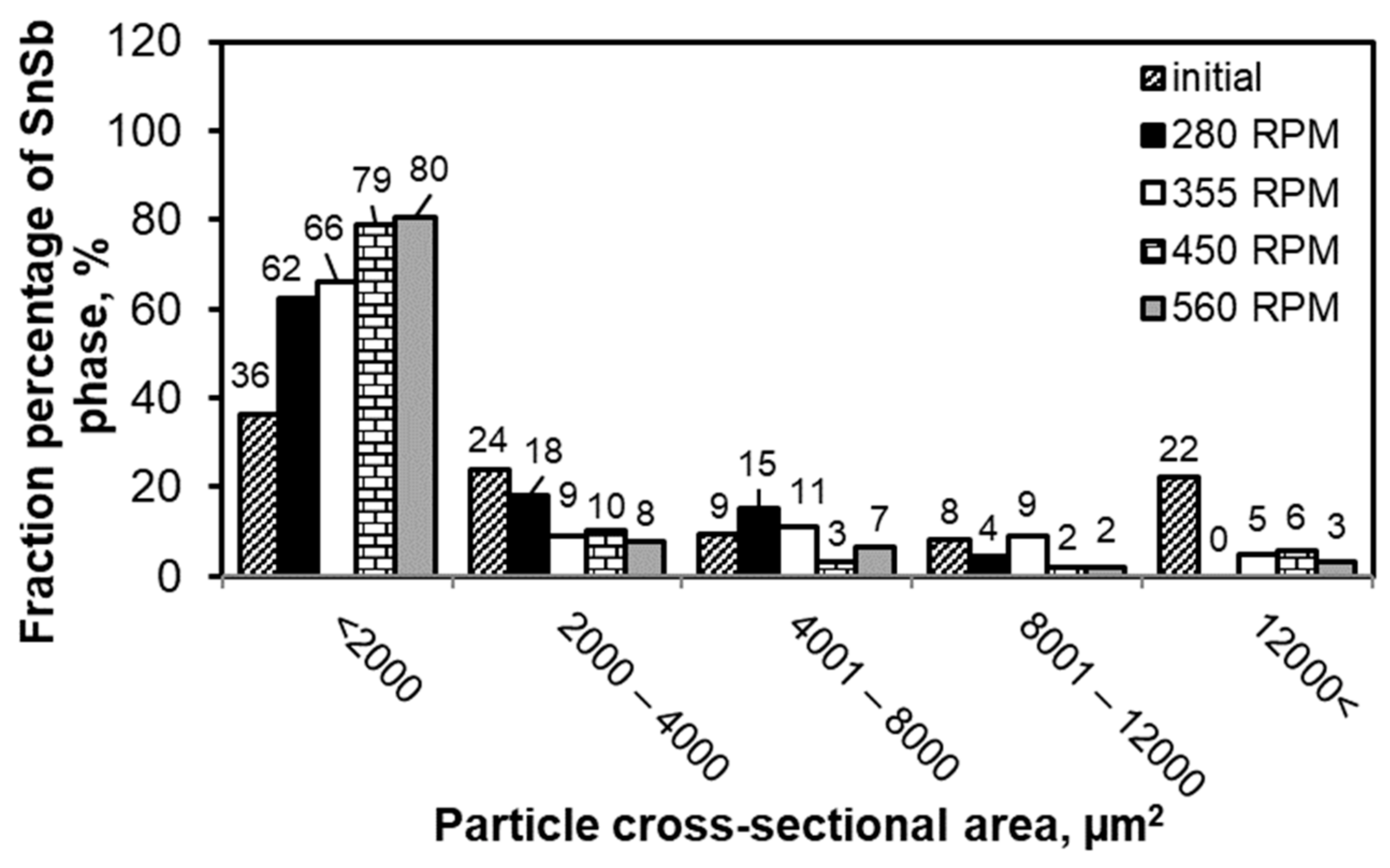Materials 13 05826 g006