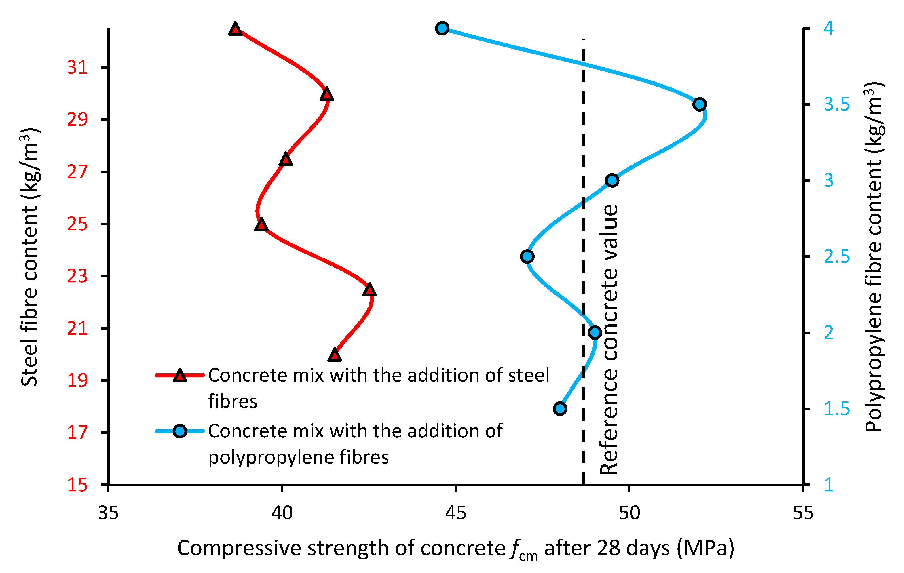 Materials 13 05827 g006 Materials 13 05827 g006