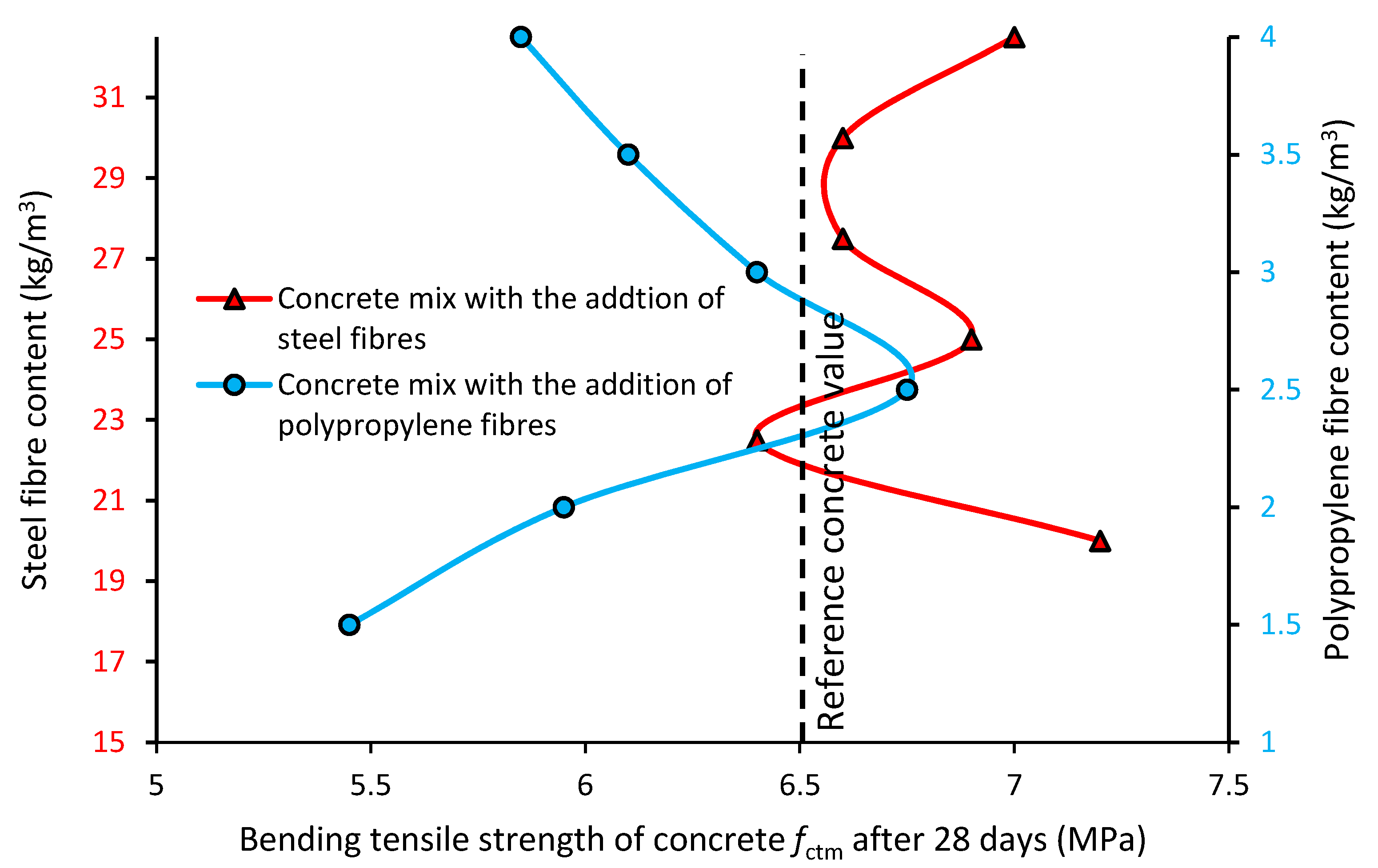 Materials 13 05827 g007 Materials 13 05827 g007