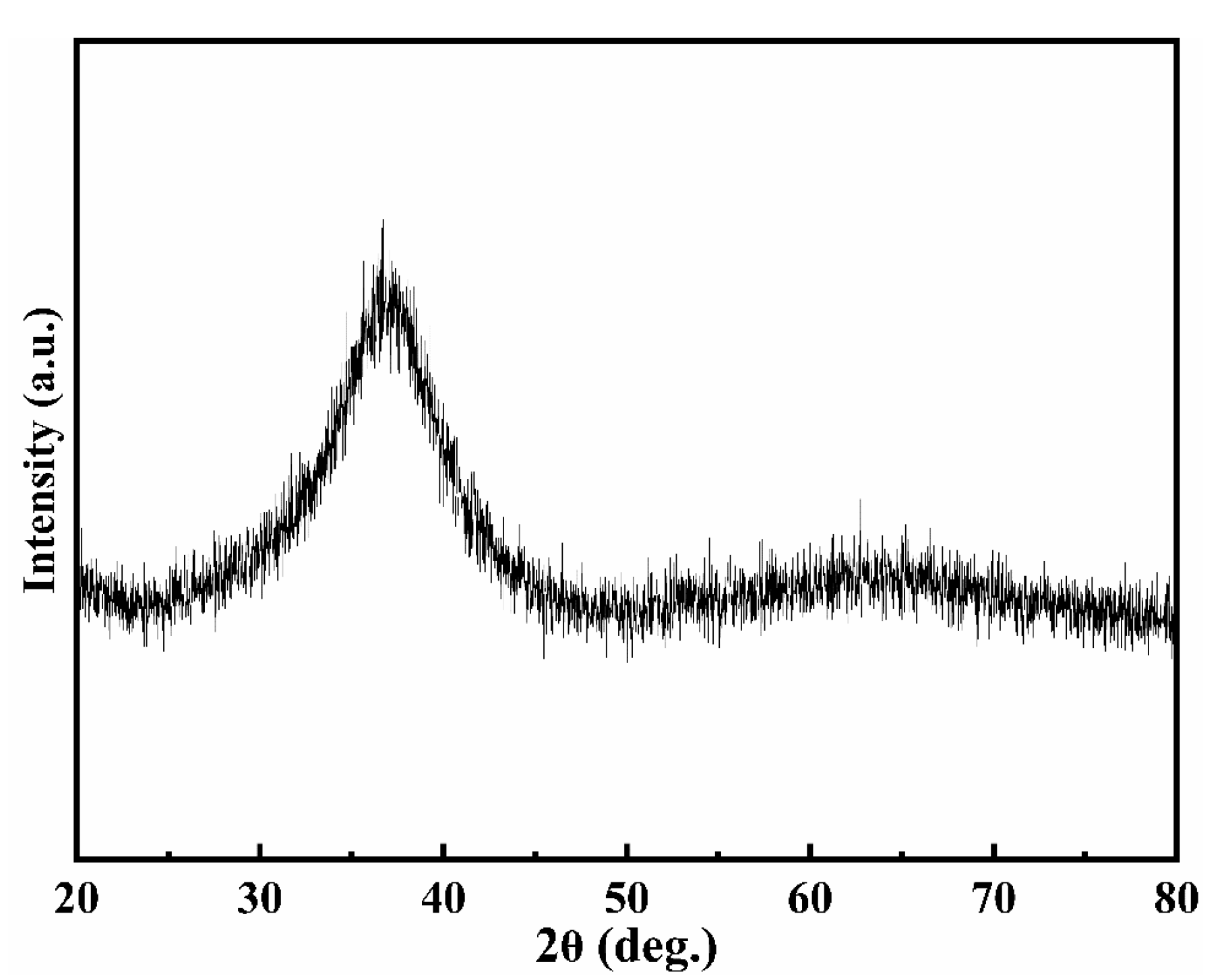 Materials 13 05828 g002 Materials 13 05828 g002