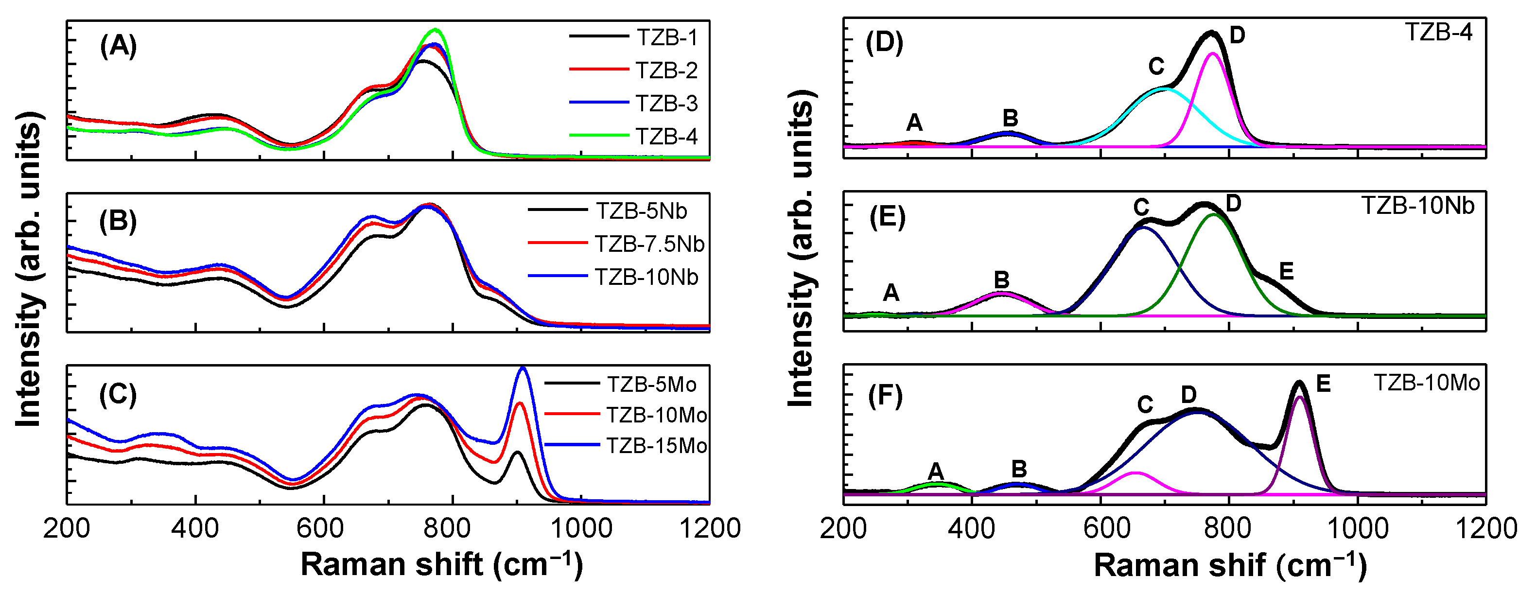Materials 13 05829 g002 Materials 13 05829 g002