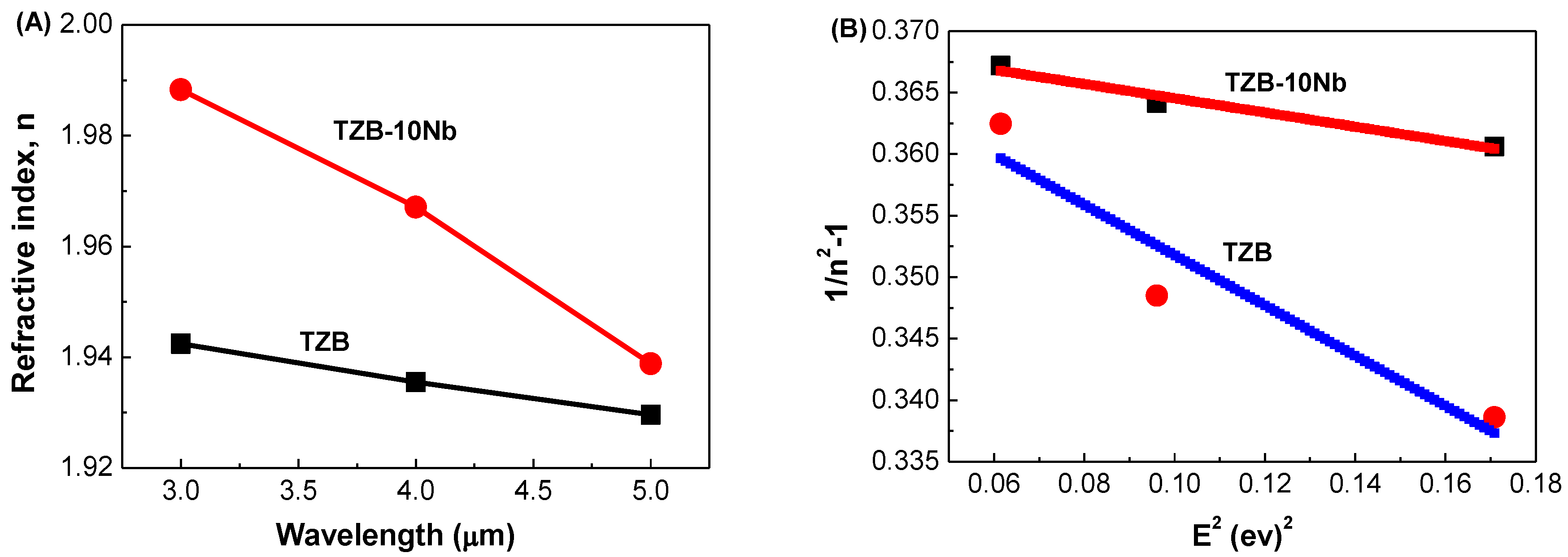 Materials 13 05829 g004 Materials 13 05829 g004