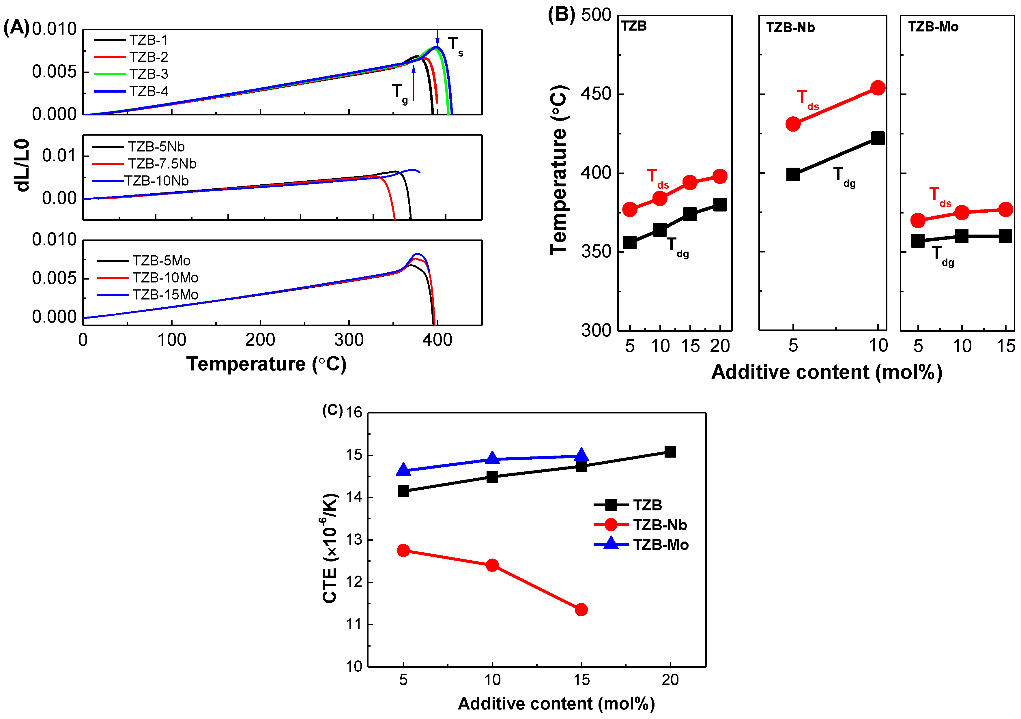 Materials 13 05829 g006 Materials 13 05829 g006