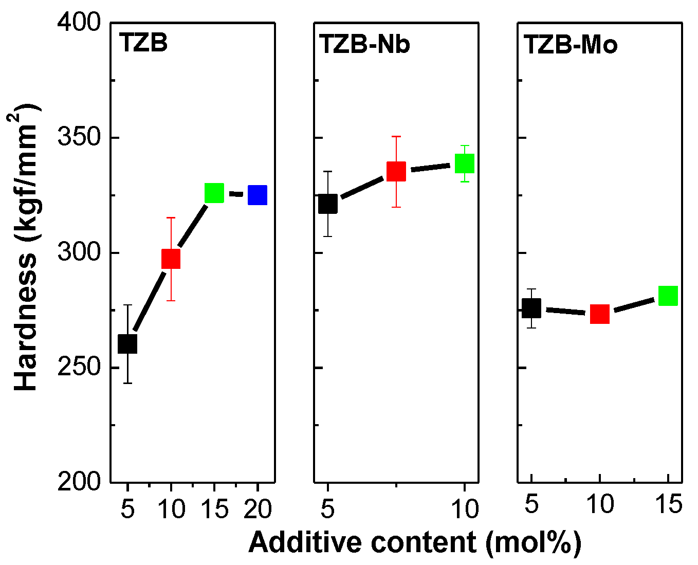 Materials 13 05829 g007 Materials 13 05829 g007