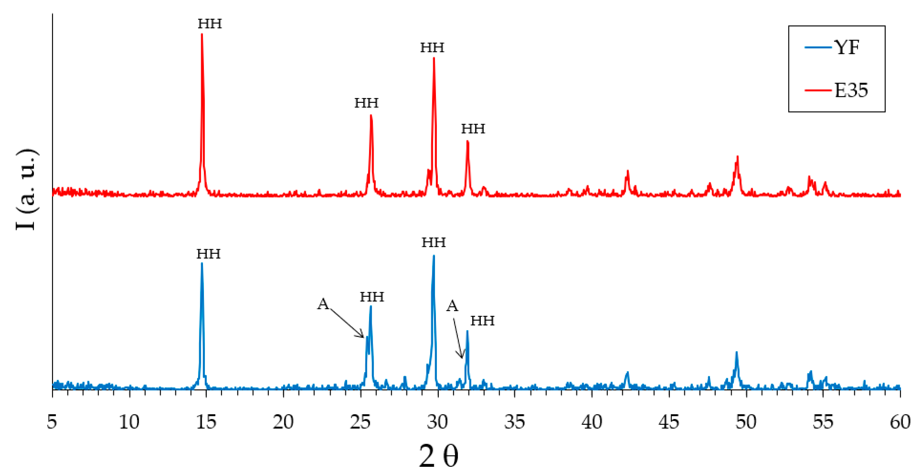 Materials 13 05831 g001 Materials 13 05831 g001