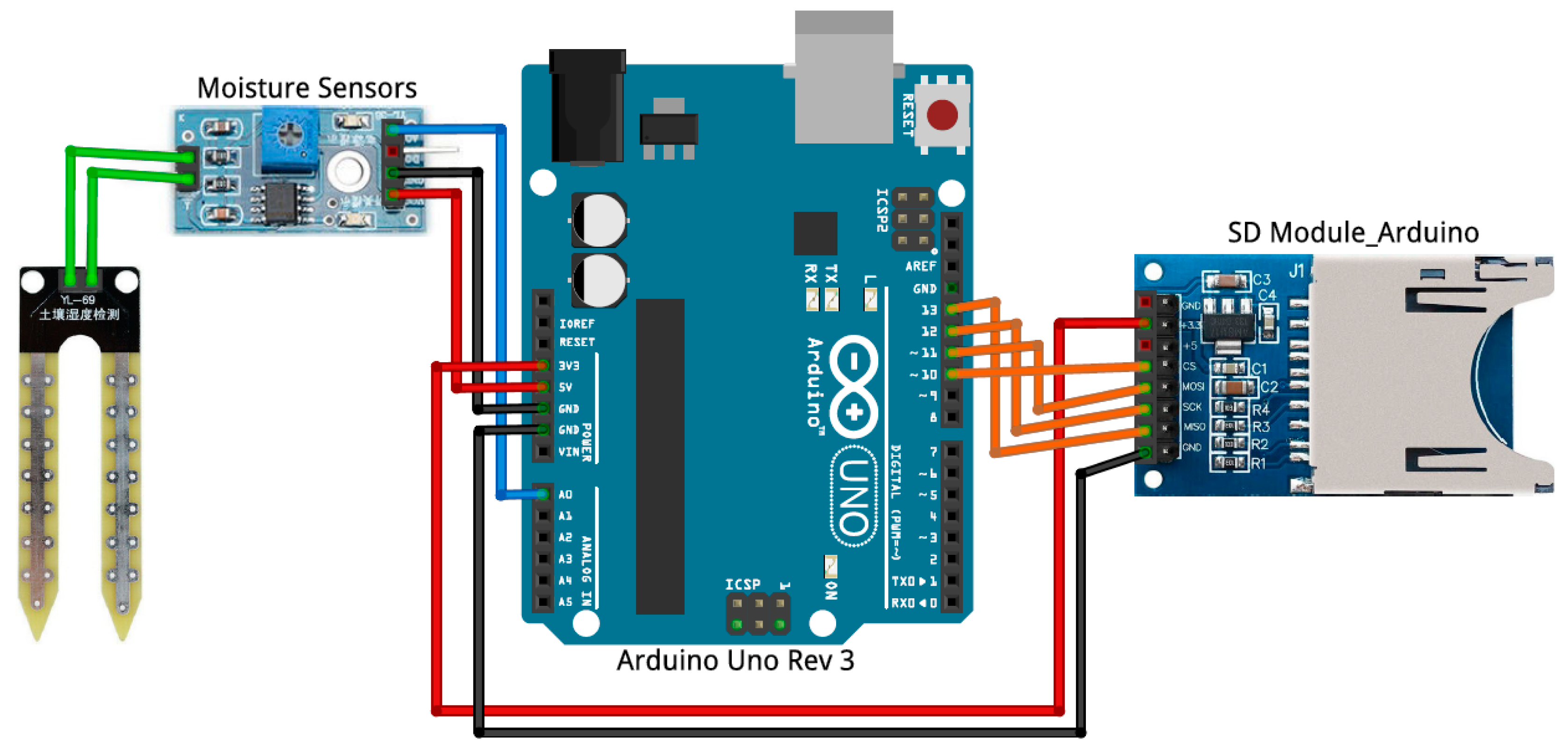 Low-Cost Sensors for Determining the Variation in Interior Moisture ...
