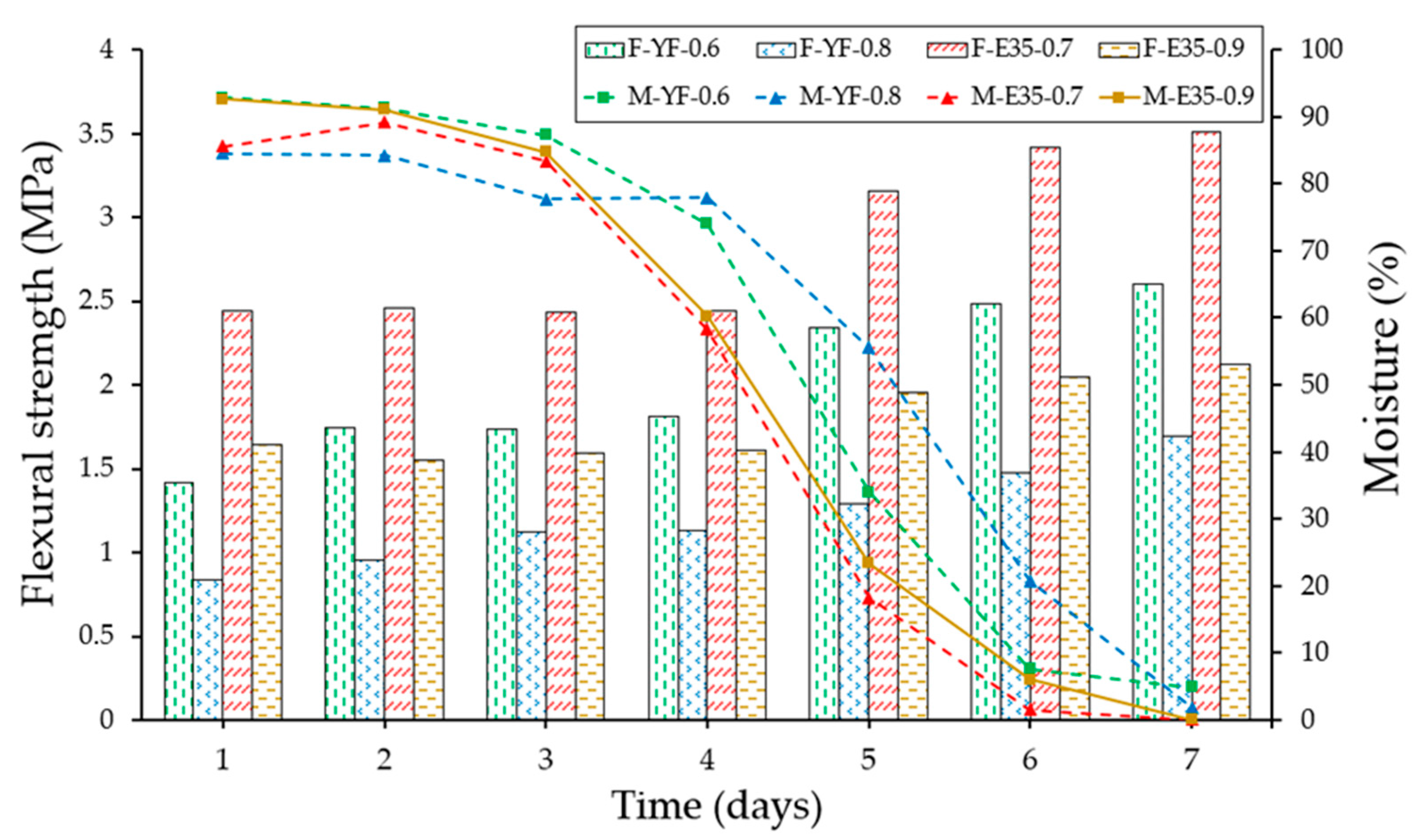 Materials 13 05831 g015 Materials 13 05831 g015