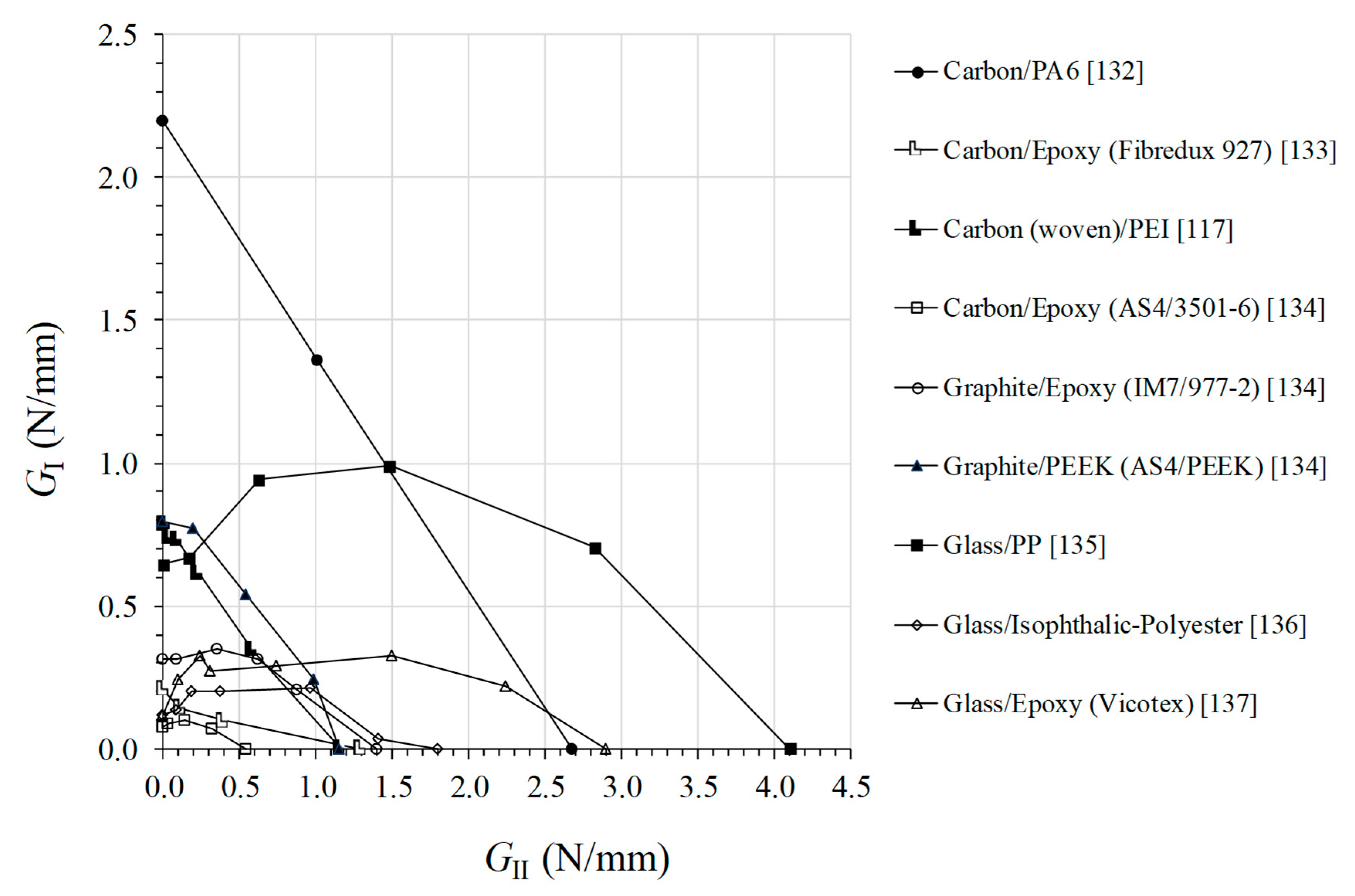 Materials 13 05832 g007