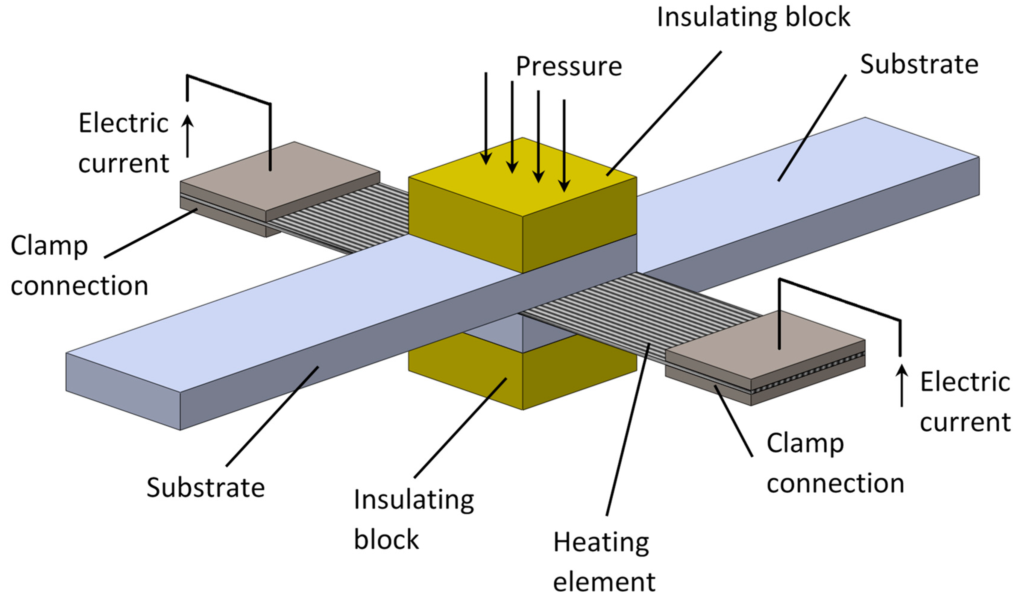 Materials Free FullText Thermoplastic Composites and Their