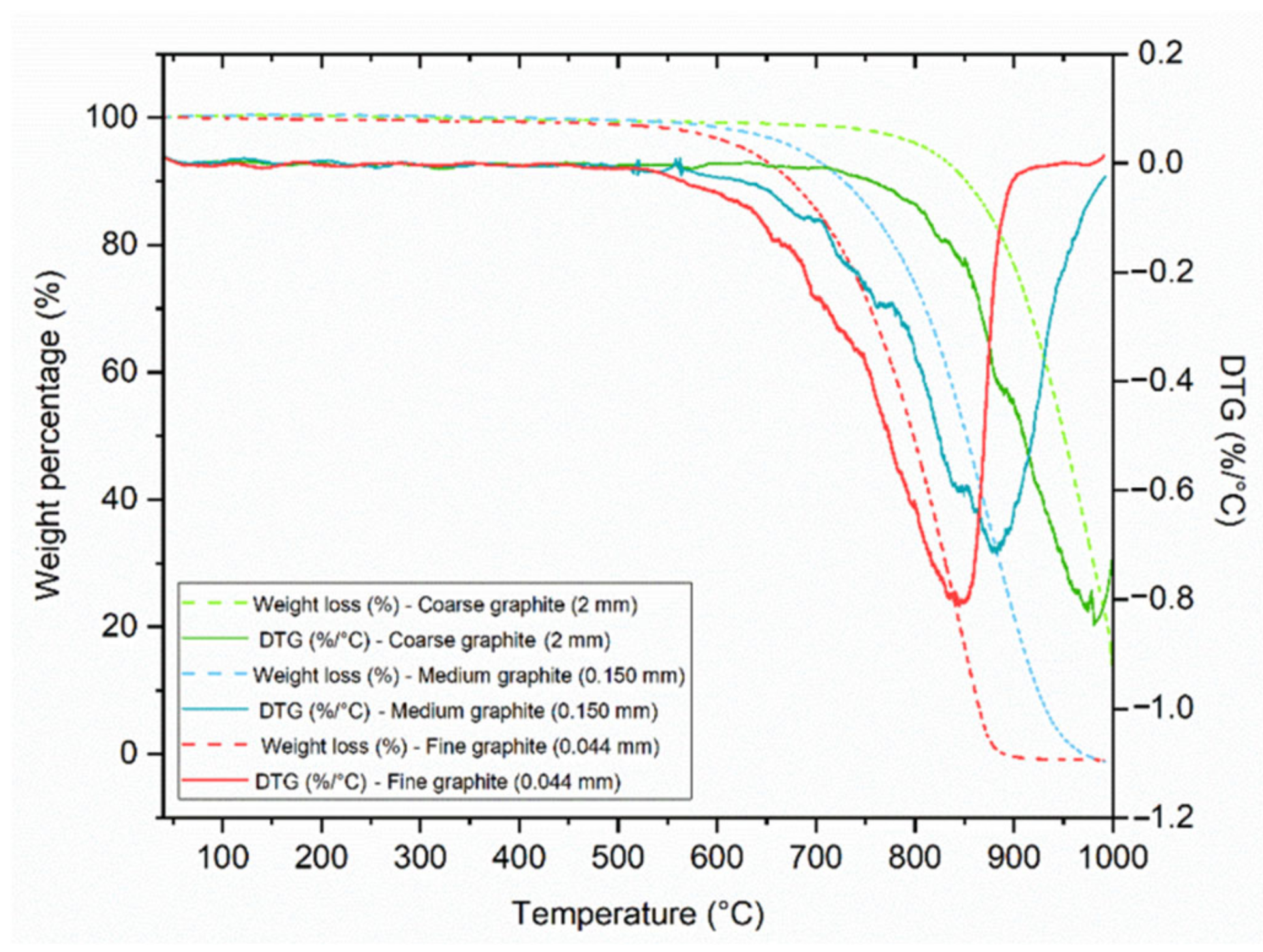 Materials 13 05833 g002 550