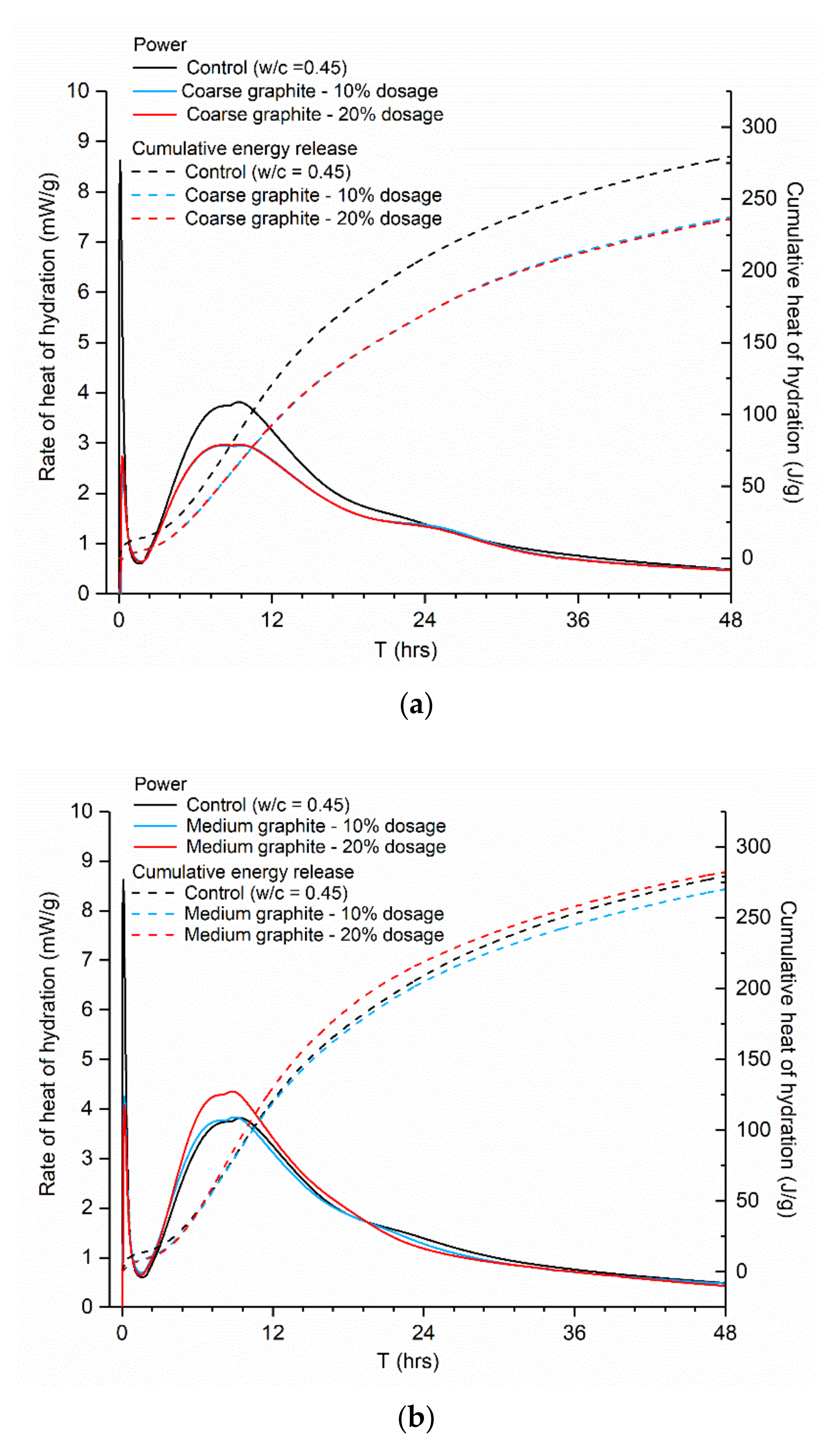 Materials 13 05833 g007a 550