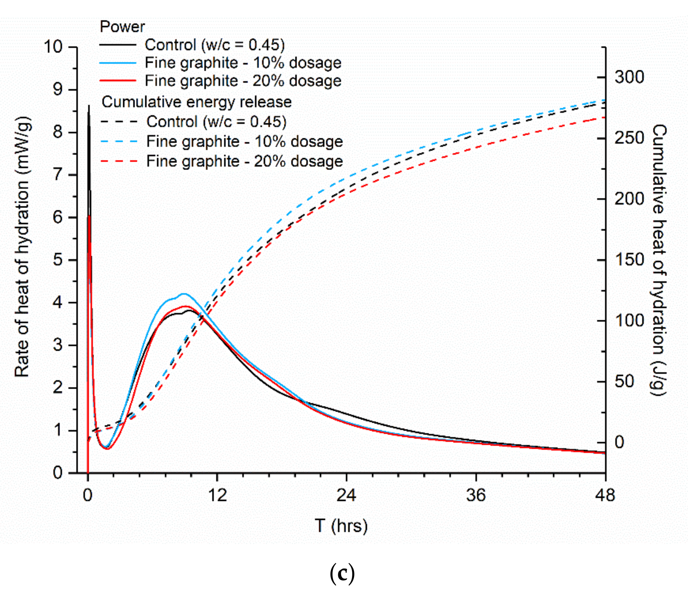 Materials 13 05833 g007b 550