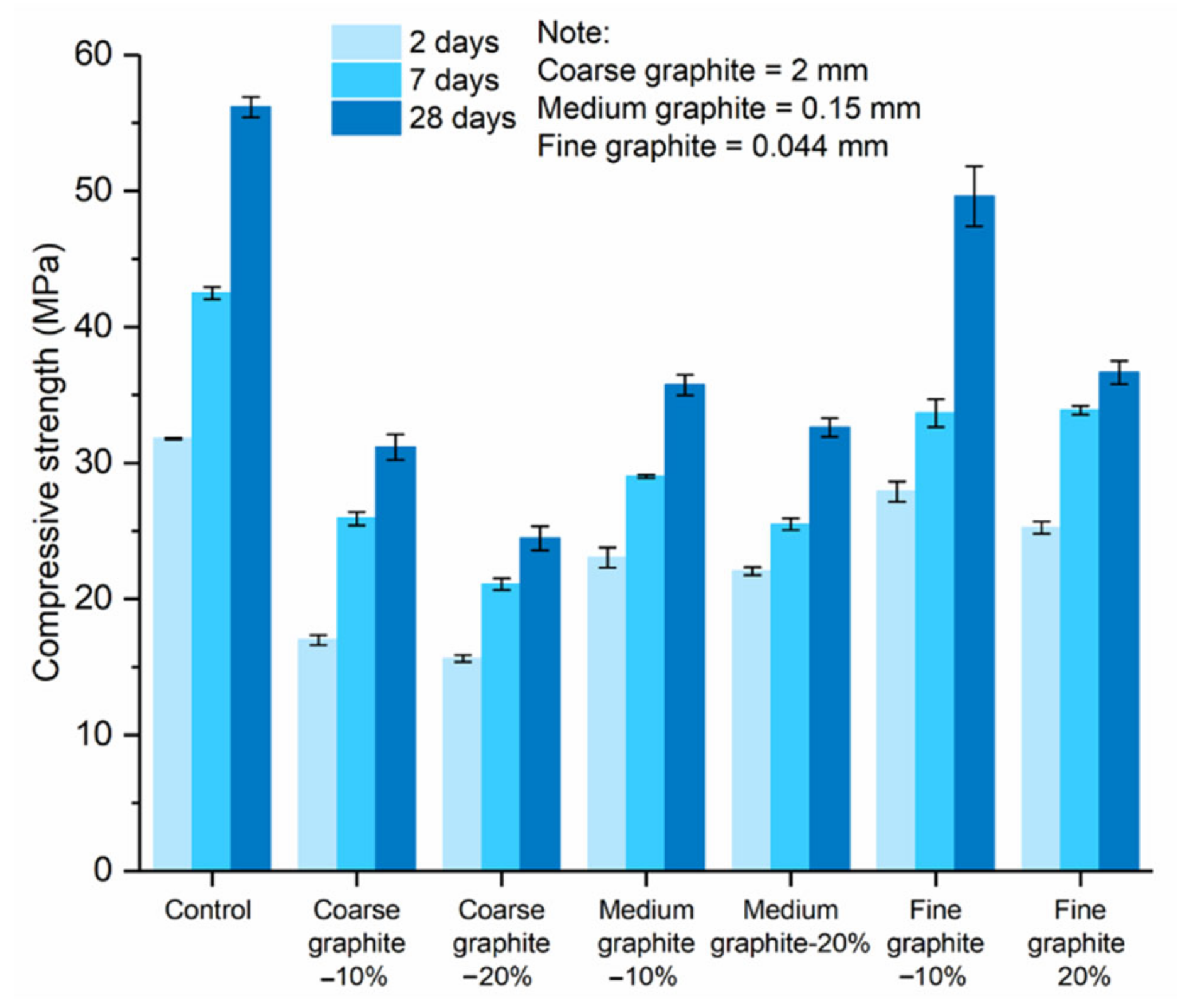 Materials 13 05833 g008 550
