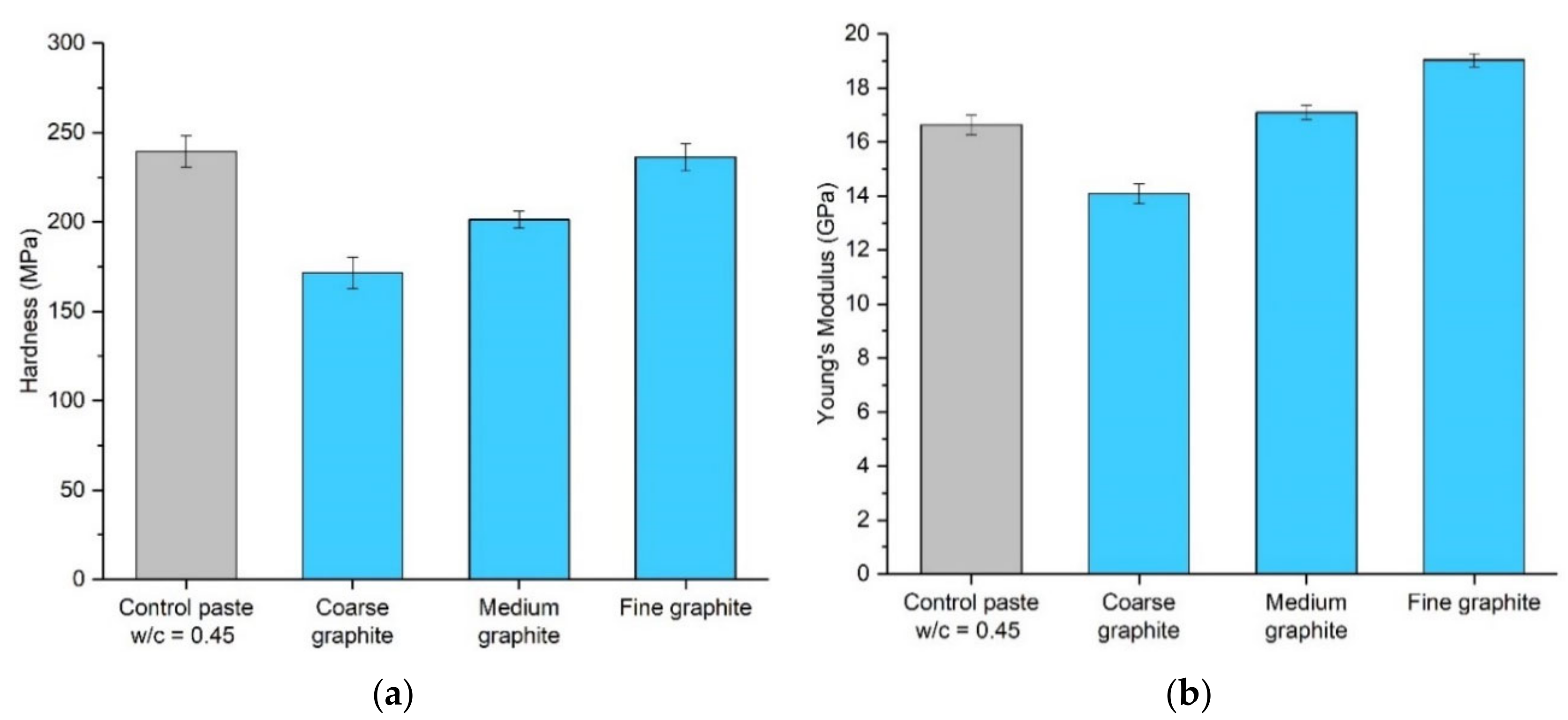 Materials 13 05833 g009 550
