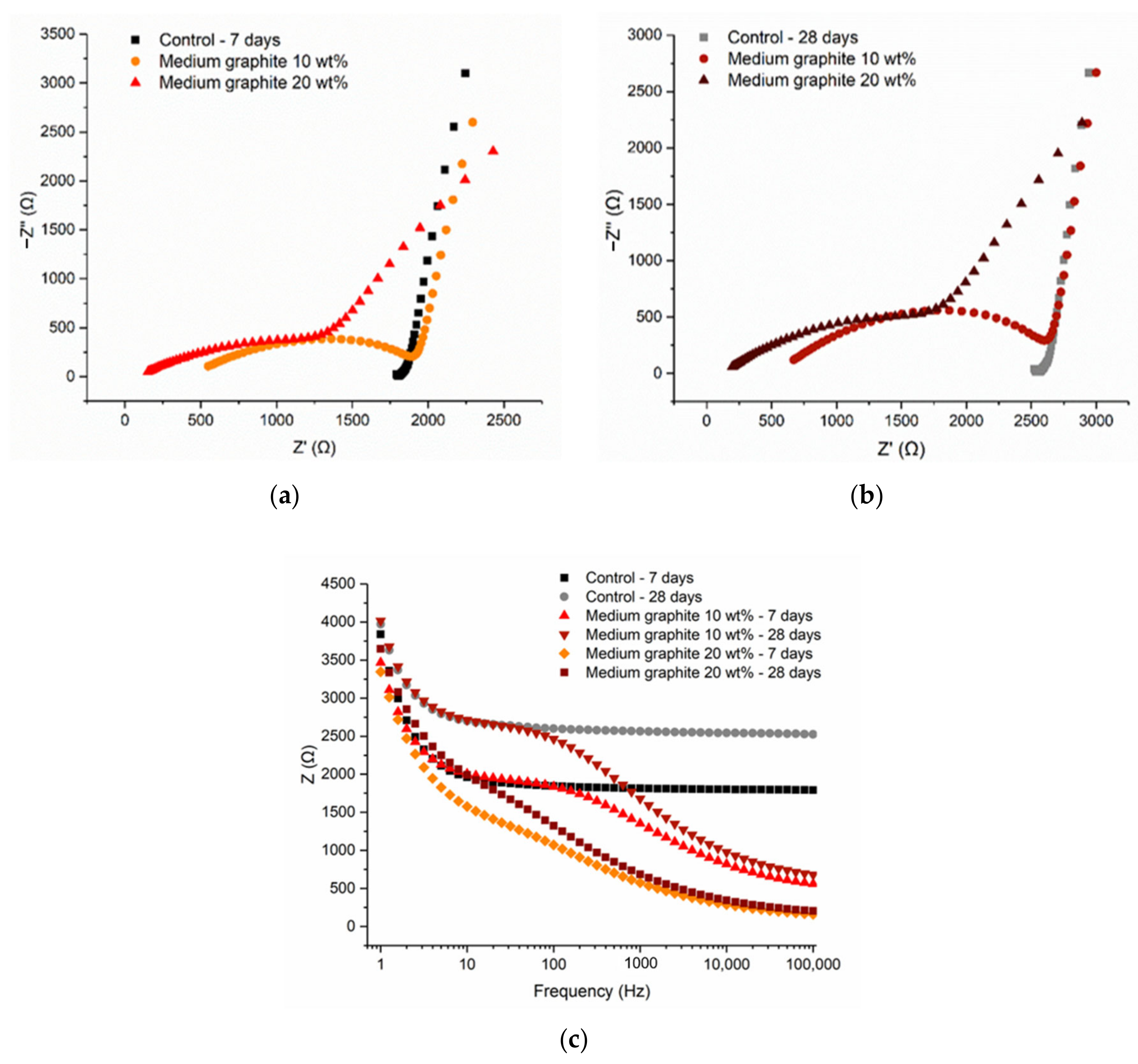 Materials 13 05833 g012 550