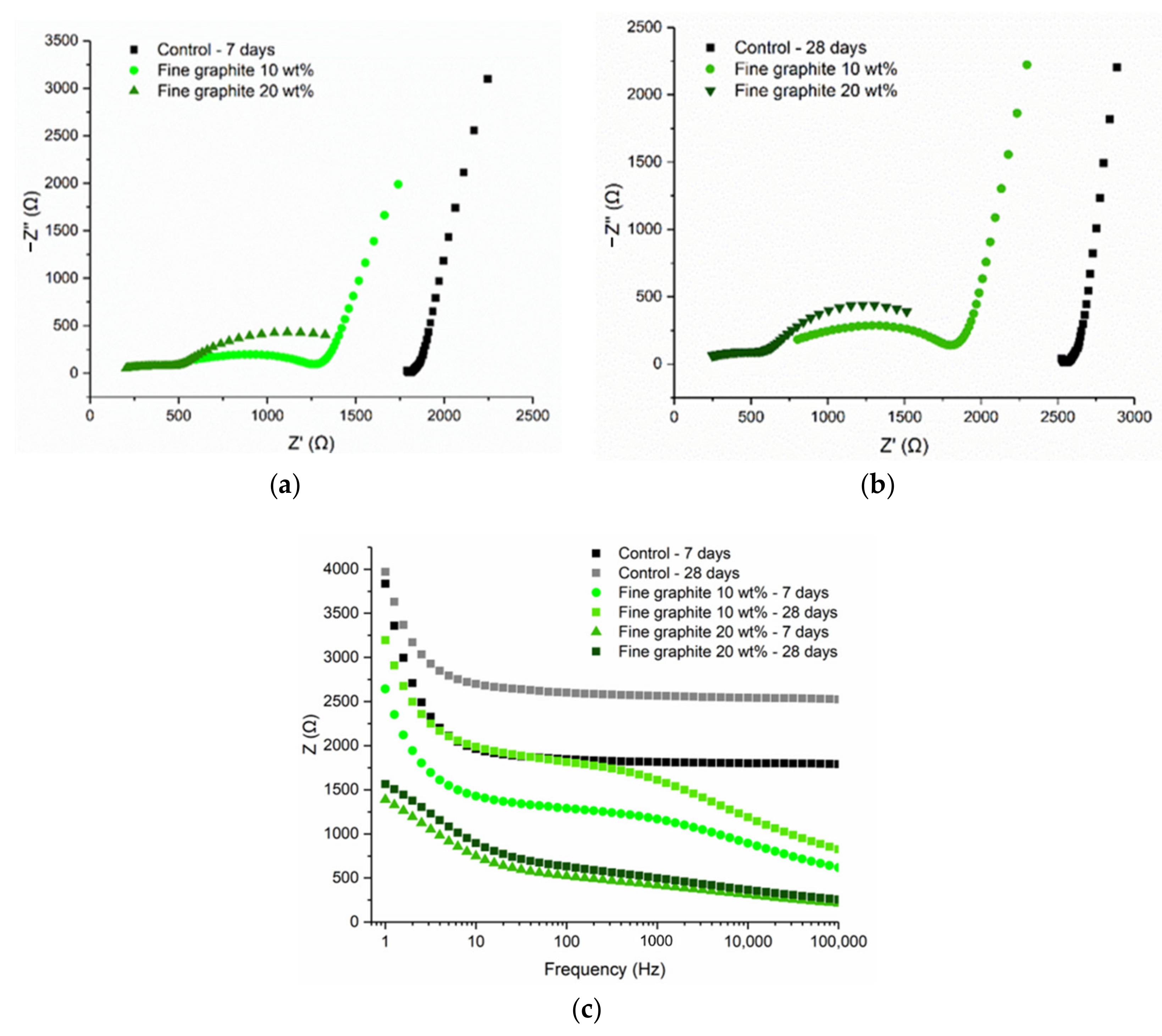 Materials 13 05833 g013 550