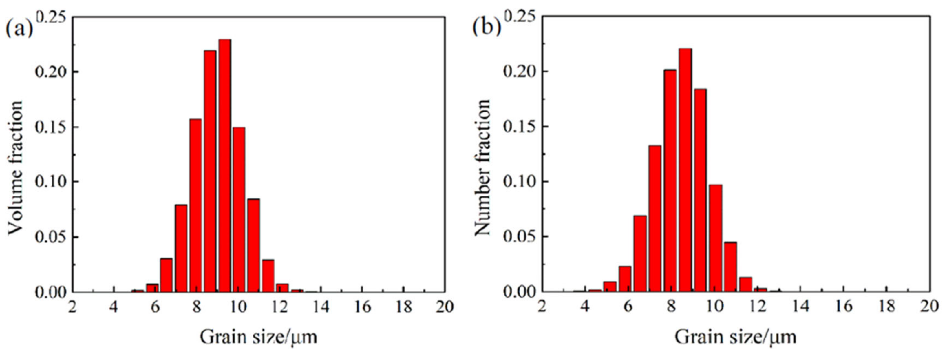 Materials 13 05834 g002