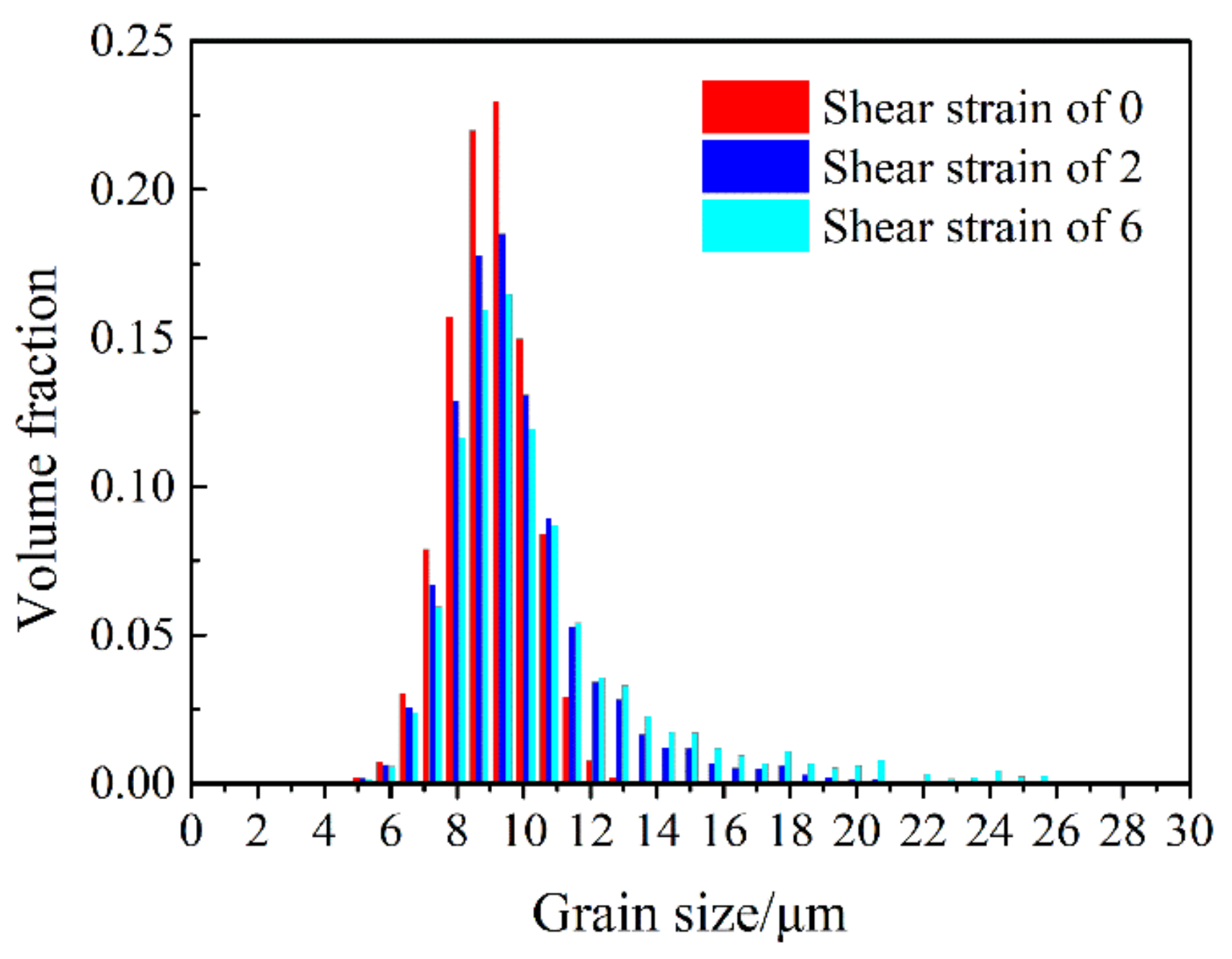 Materials 13 05834 g006