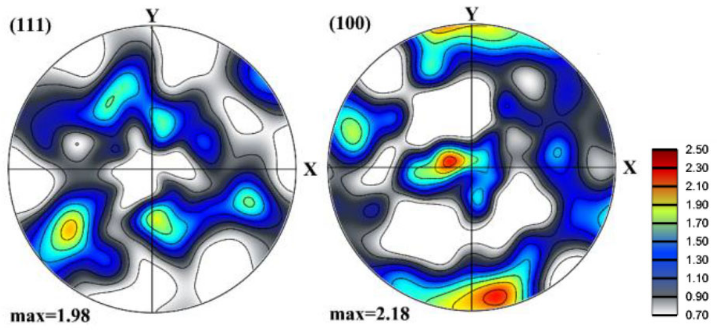 Materials 13 05834 g007