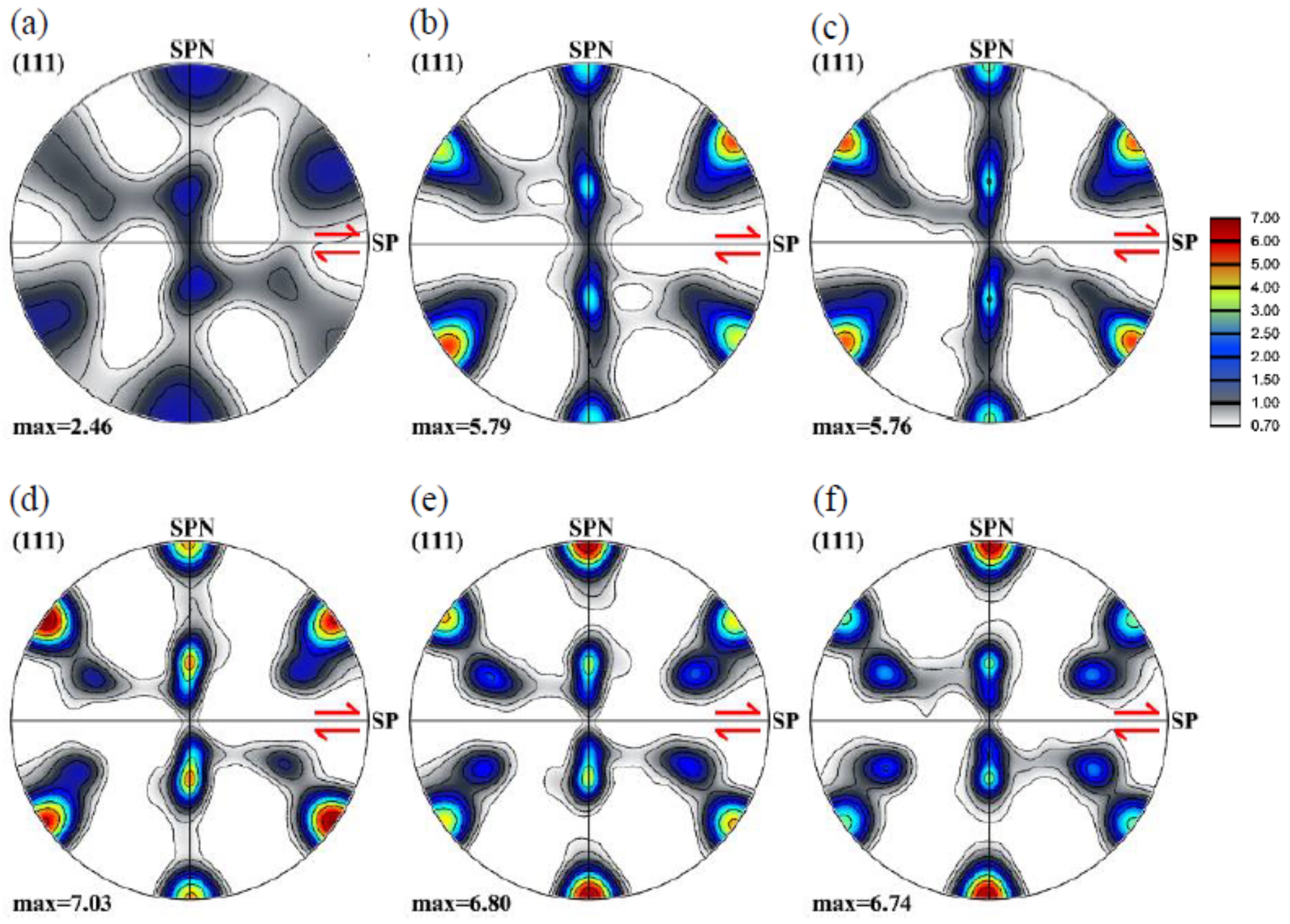 Materials 13 05834 g009