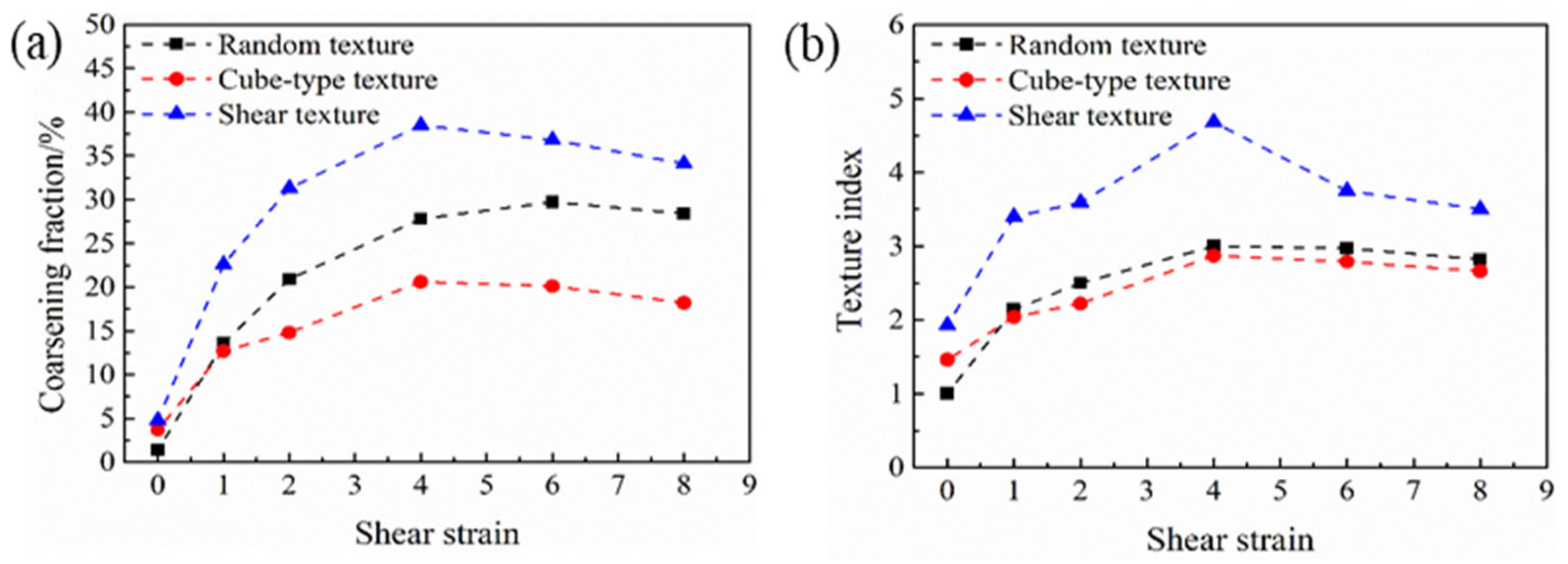 Materials 13 05834 g010