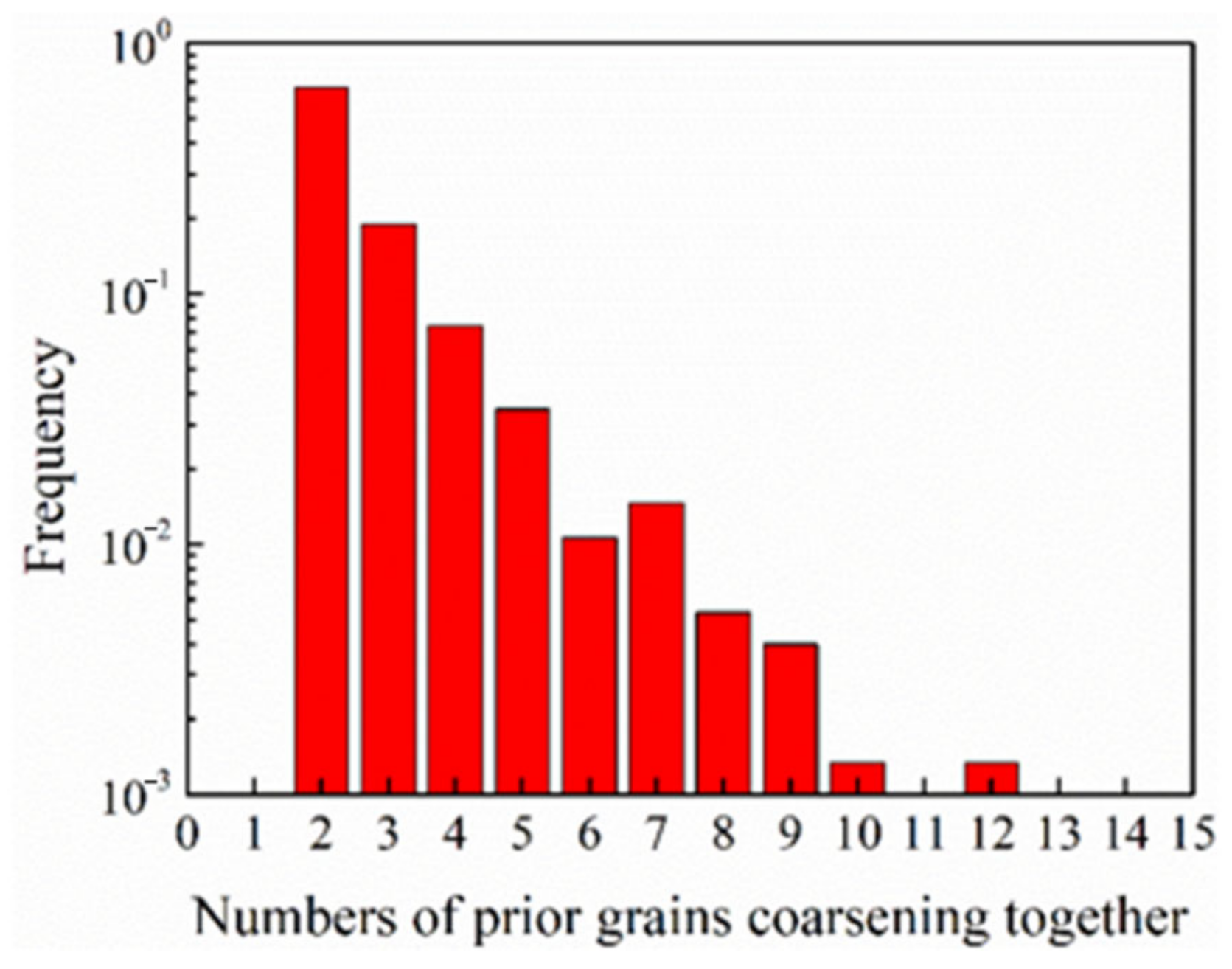 Materials 13 05834 g012