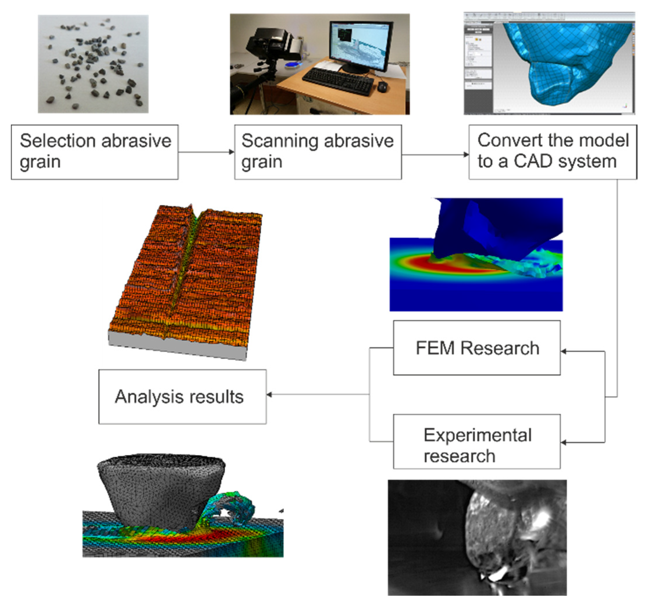 Materials 13 05835 g001