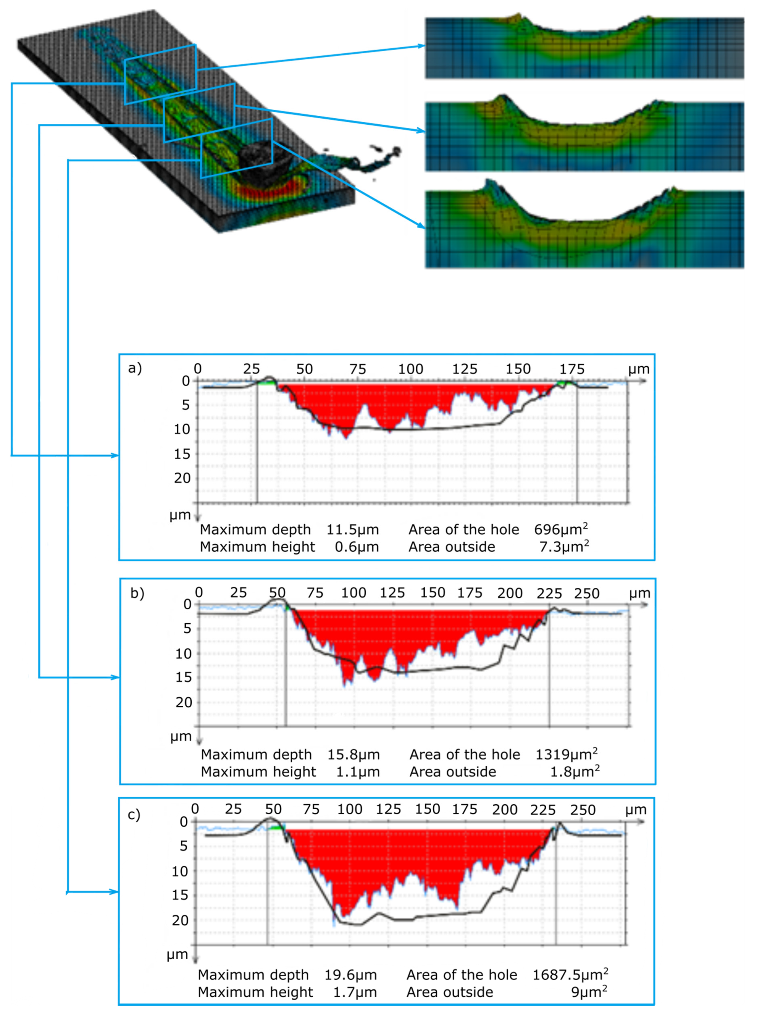 Materials 13 05835 g010